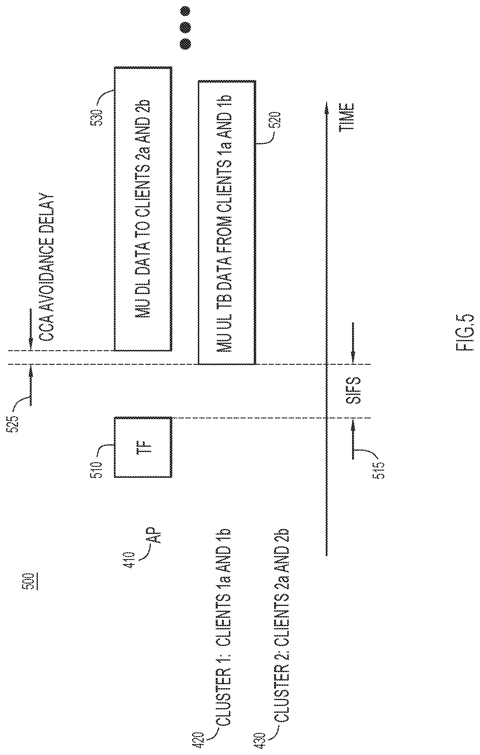 Patent US11777699 Figure 5 – Implicit full duplex communication in 802.11ax wireless networks