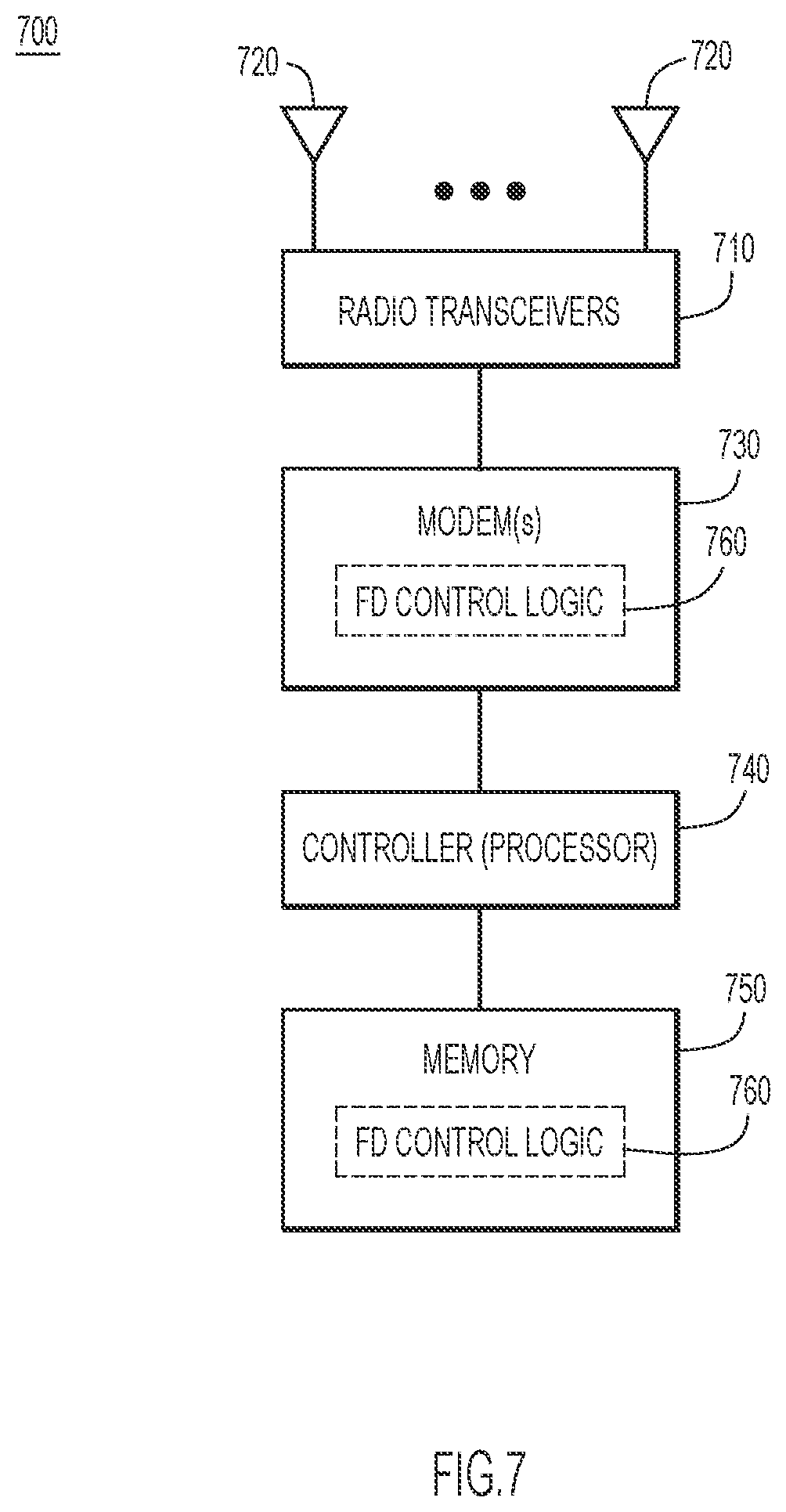Patent US11777699 Figure 7 – Implicit full duplex communication in 802.11ax wireless networks