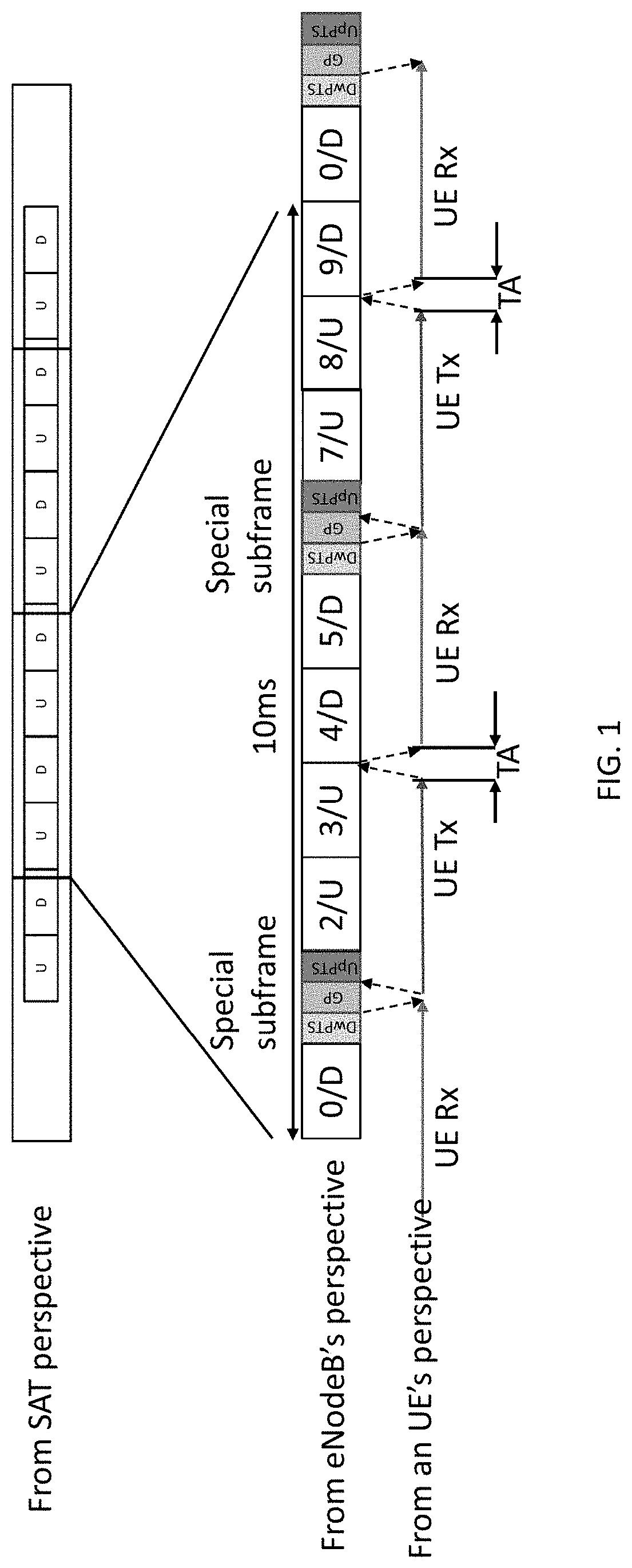 Patent US11777700 Figure 1 – Dynamic time division duplex (DTDD) access for satellite RAN