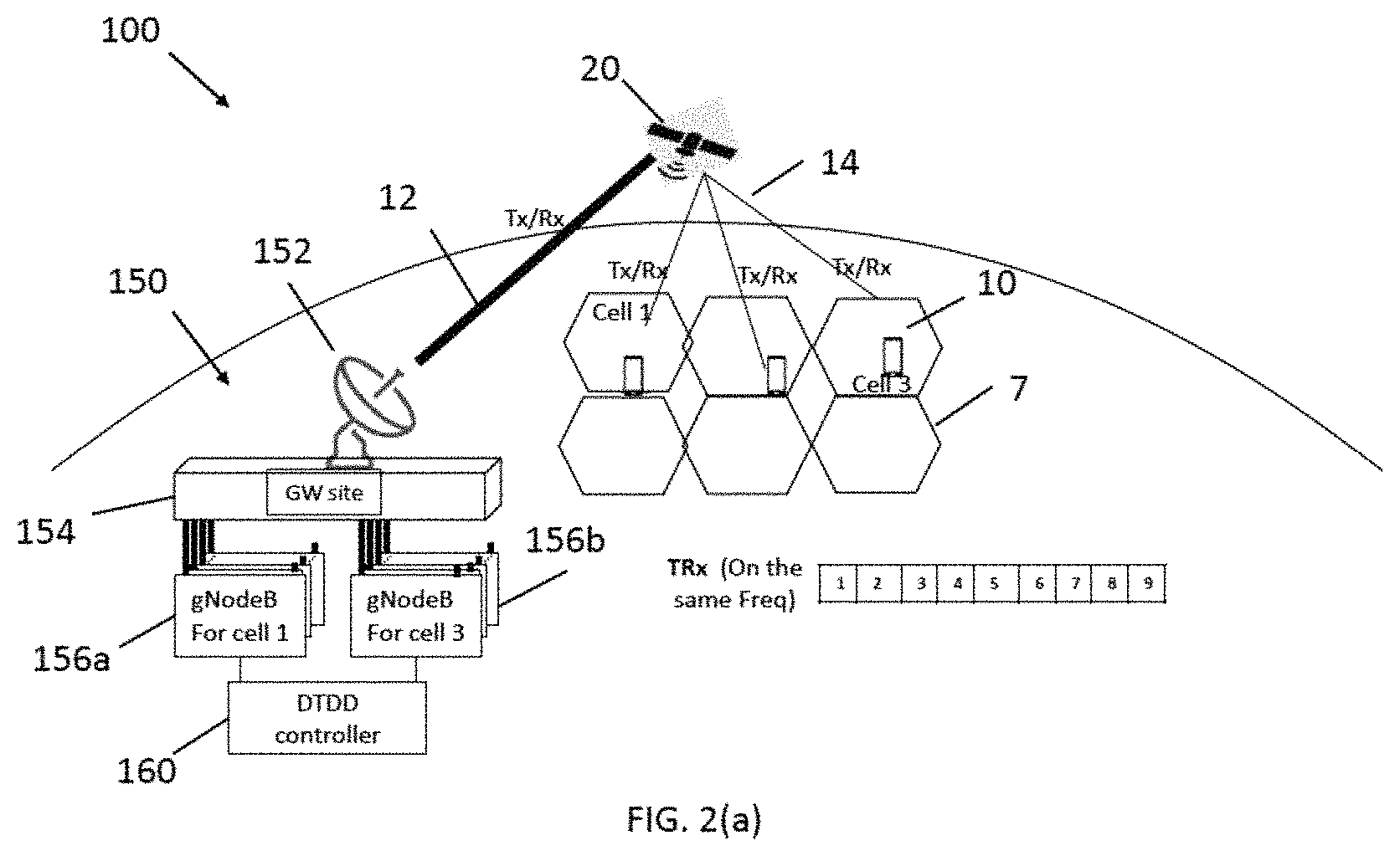 Patent US11777700 Figure 2 – Dynamic time division duplex (DTDD) access for satellite RAN