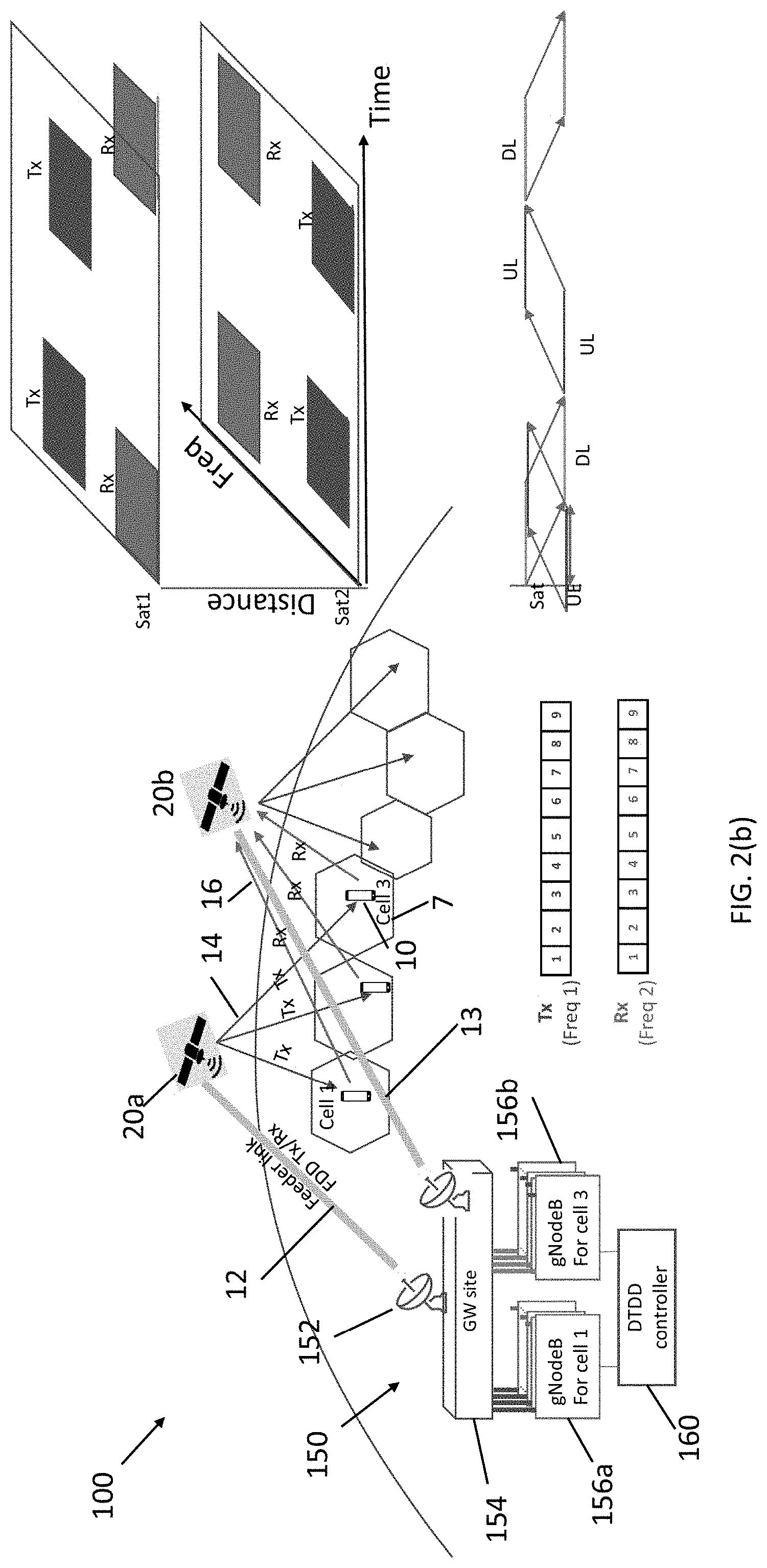 Patent US11777700 Figure 3 – Dynamic time division duplex (DTDD) access for satellite RAN