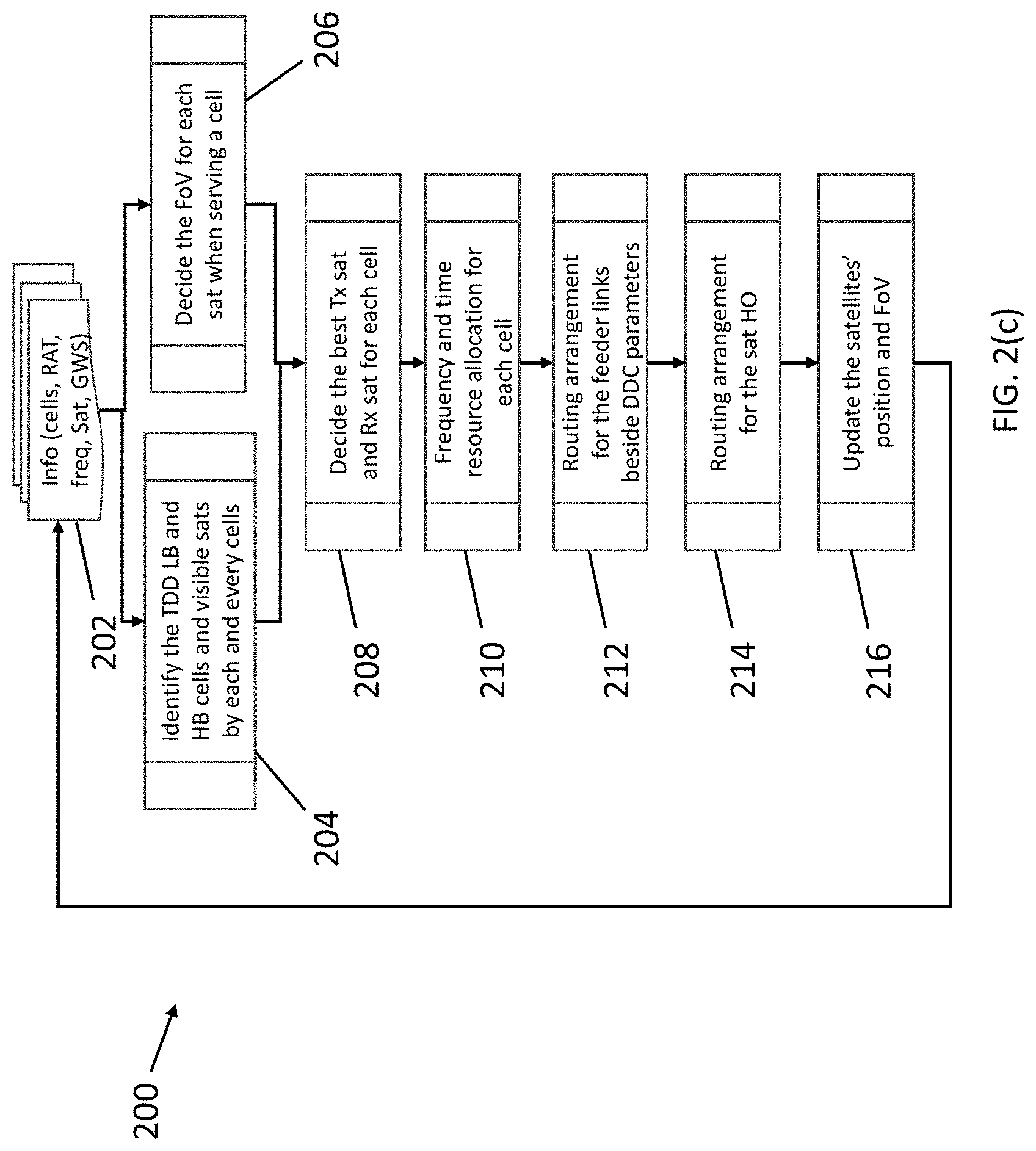 Patent US11777700 Figure 4 – Dynamic time division duplex (DTDD) access for satellite RAN