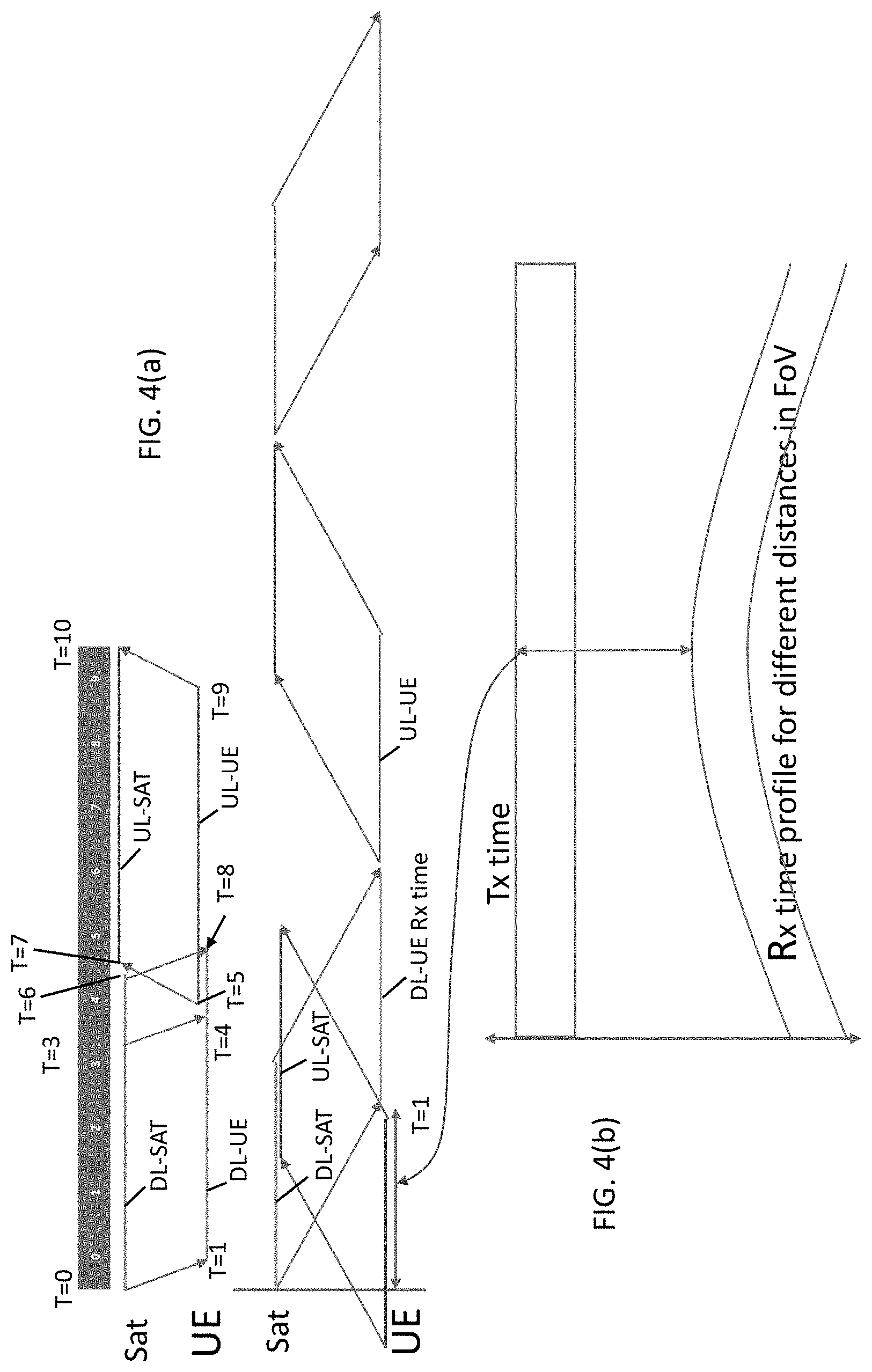 Patent US11777700 Figure 6 – Dynamic time division duplex (DTDD) access for satellite RAN