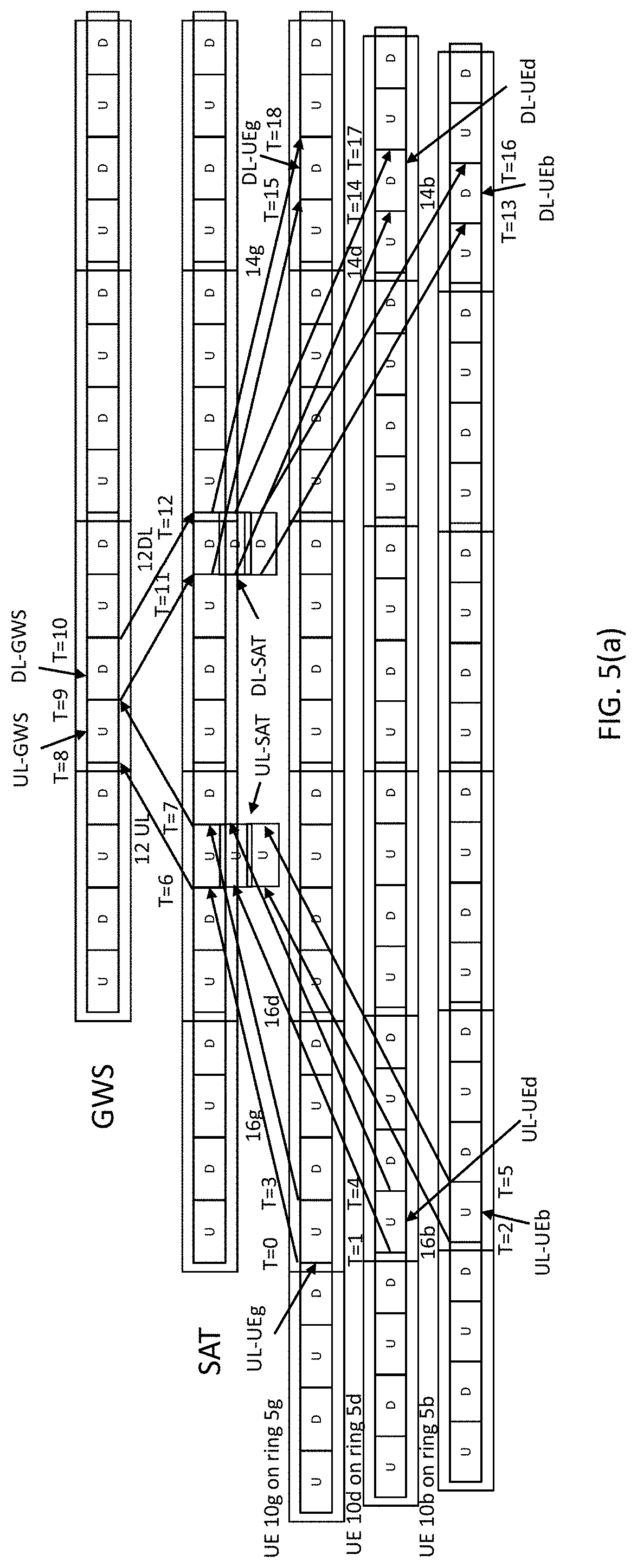 Patent US11777700 Figure 7 – Dynamic time division duplex (DTDD) access for satellite RAN
