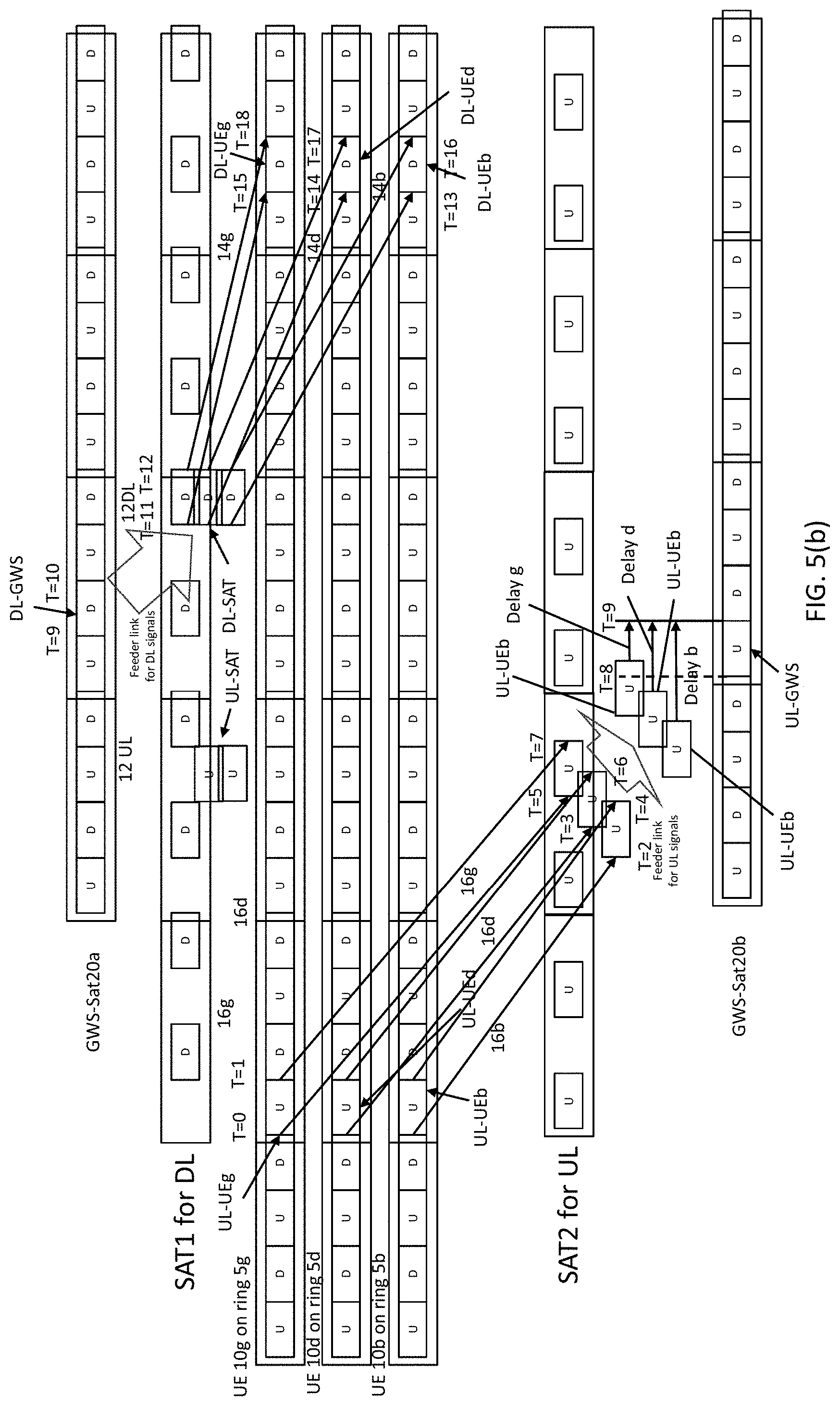 Patent US11777700 Figure 8 – Dynamic time division duplex (DTDD) access for satellite RAN