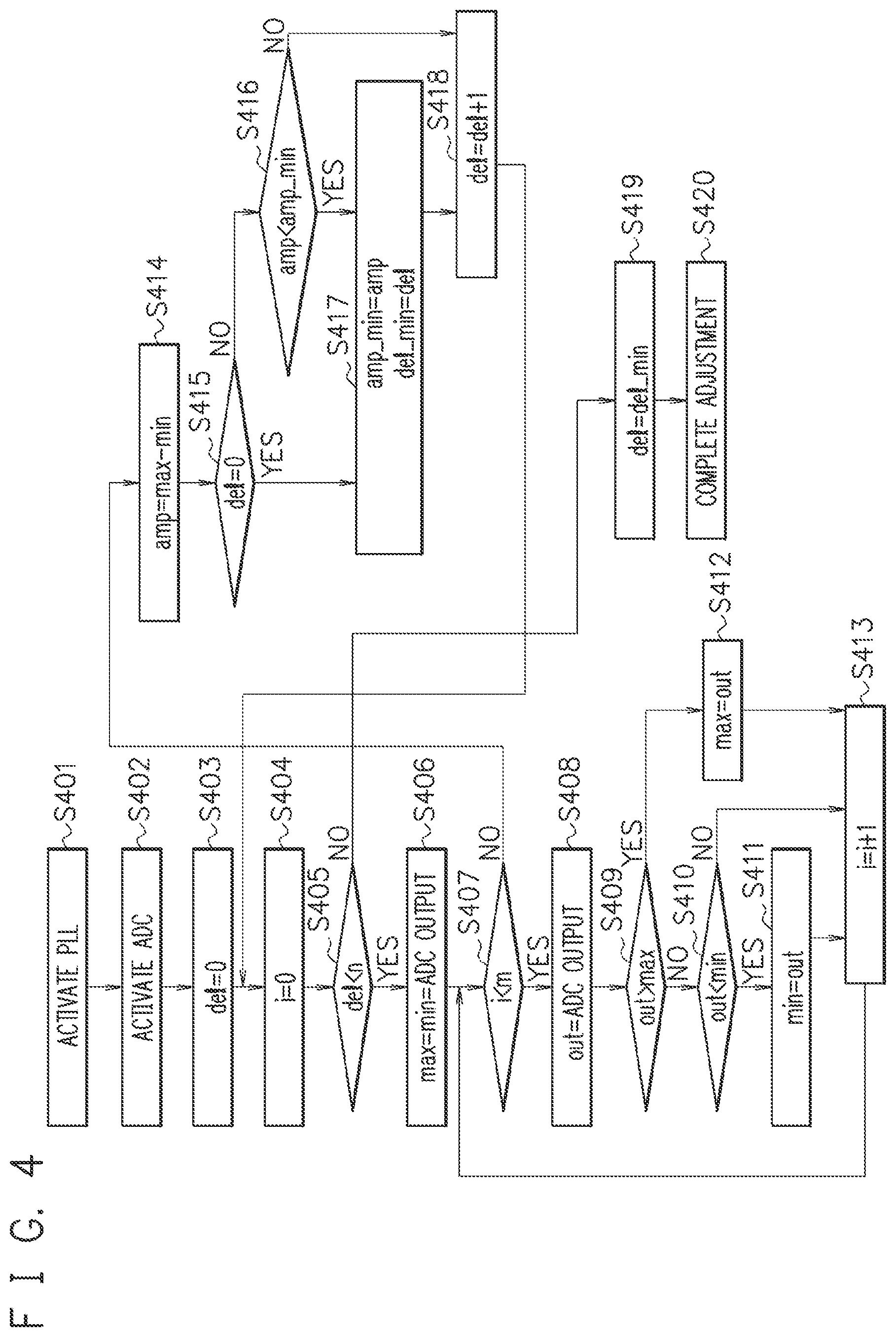 Patent US11777701 Figure 3 – Phase synchronization circuit, transmission and reception circuit, and integrated circuit