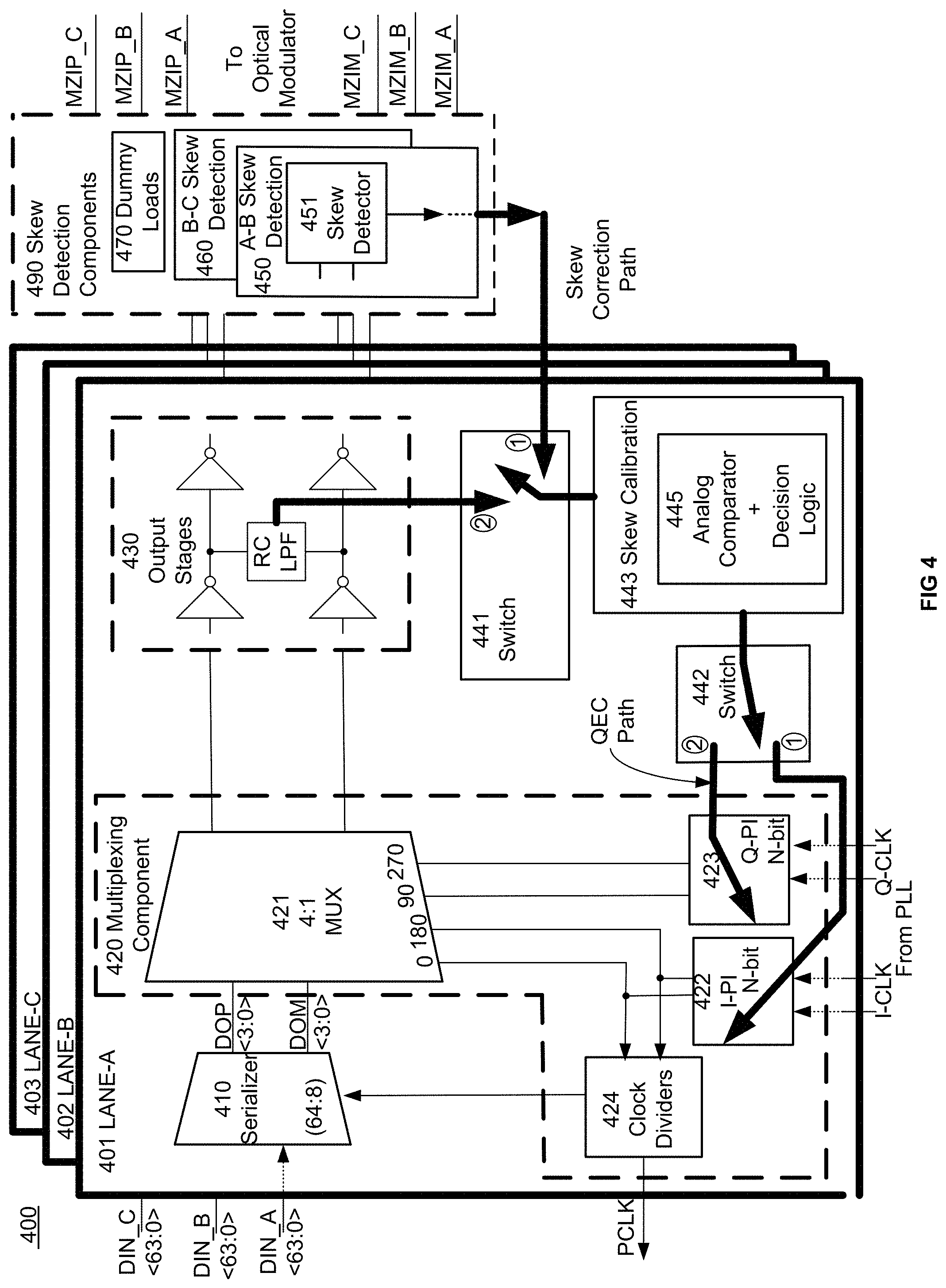 Patent US11777702 Figure 4 – Closed loop lane synchronization for optical modulation