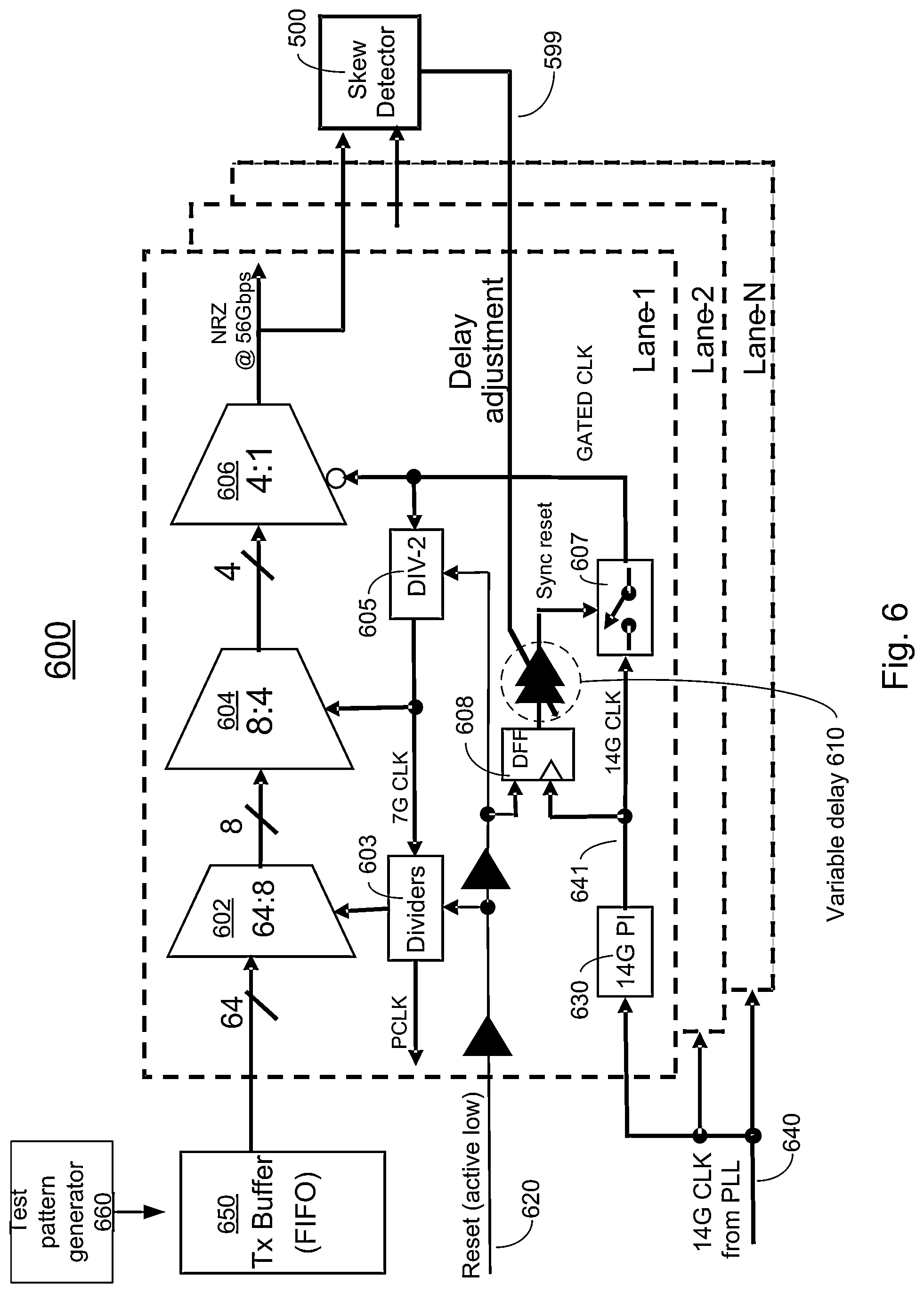 Patent US11777702 Figure 6 – Closed loop lane synchronization for optical modulation