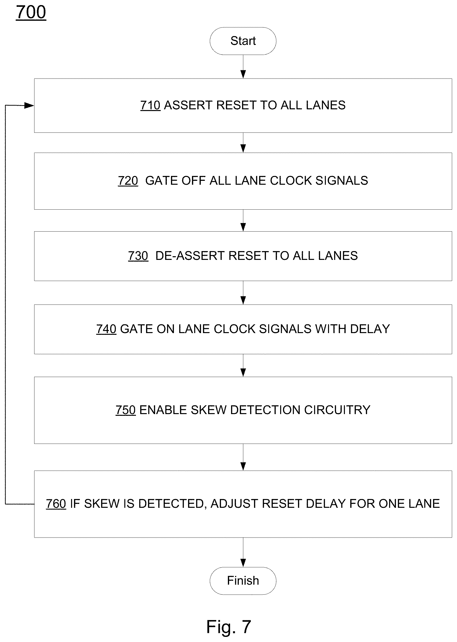 Patent US11777702 Figure 7 – Closed loop lane synchronization for optical modulation