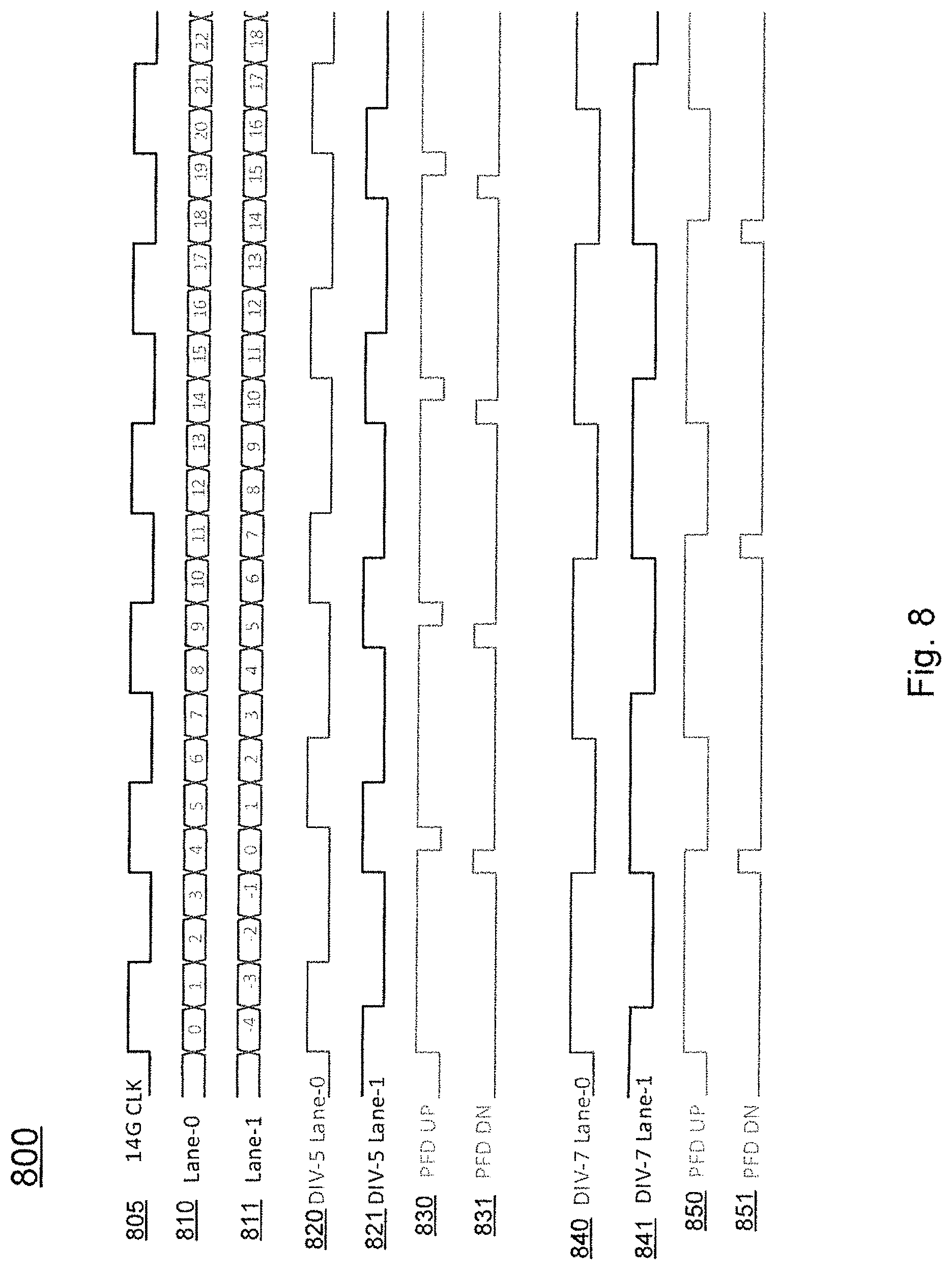 Patent US11777702 Figure 8 – Closed loop lane synchronization for optical modulation