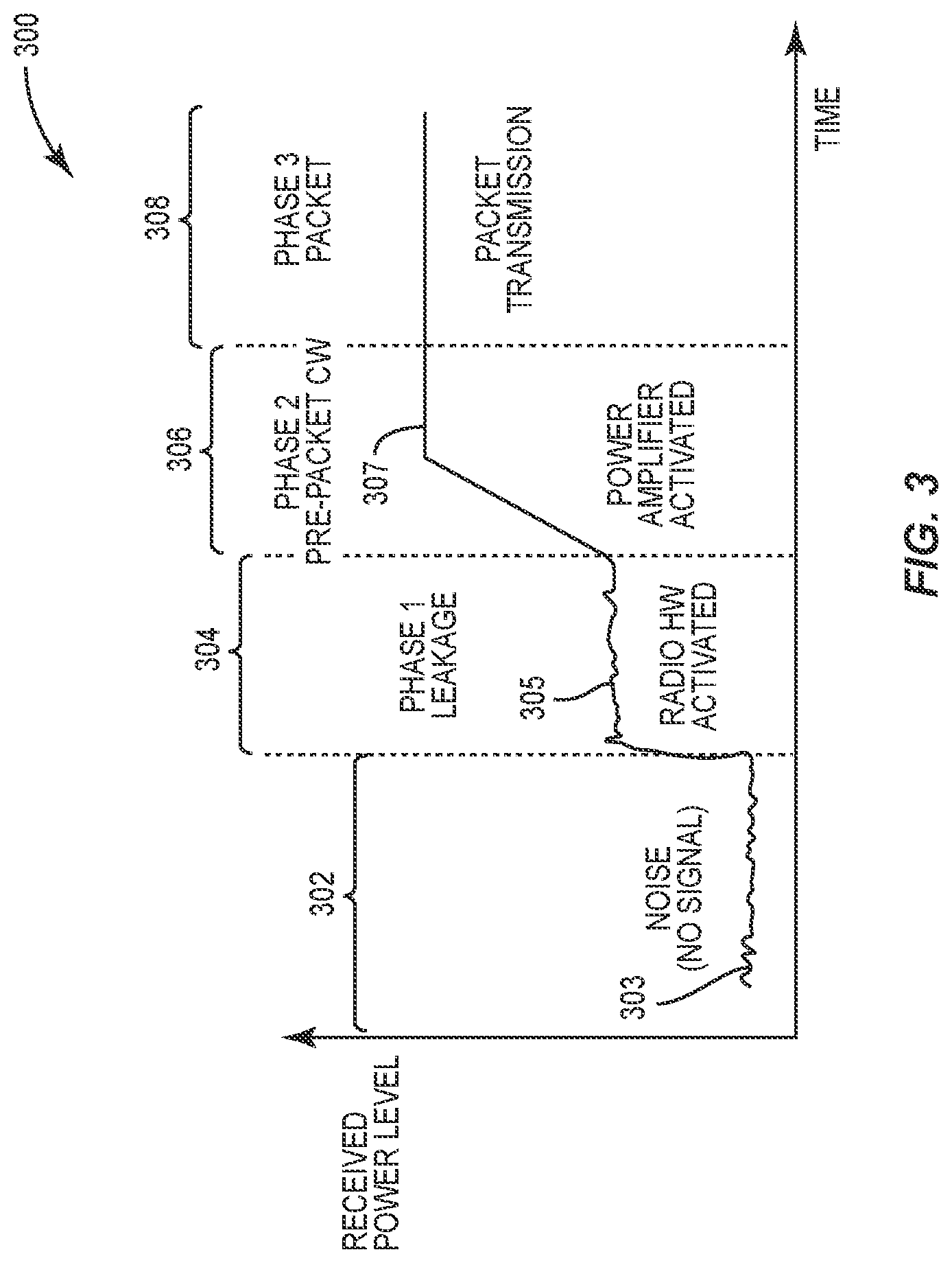Patent US11777704 Figure 3 – Concurrent multistandard detection receiver with prepacket transmission detection