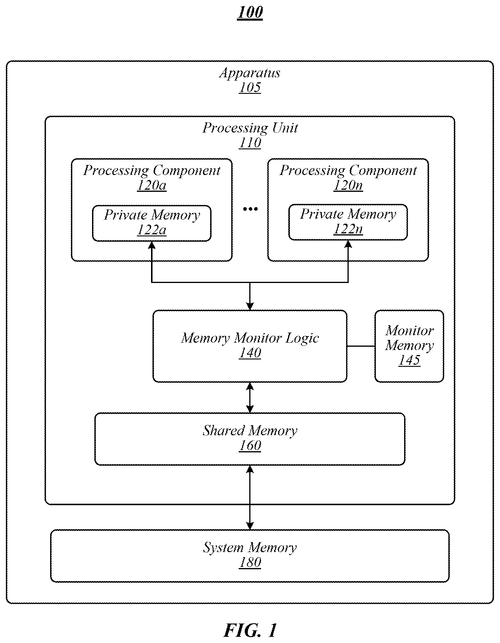 Patent US11777705 Figure 1 – Techniques for preventing memory timing attacks