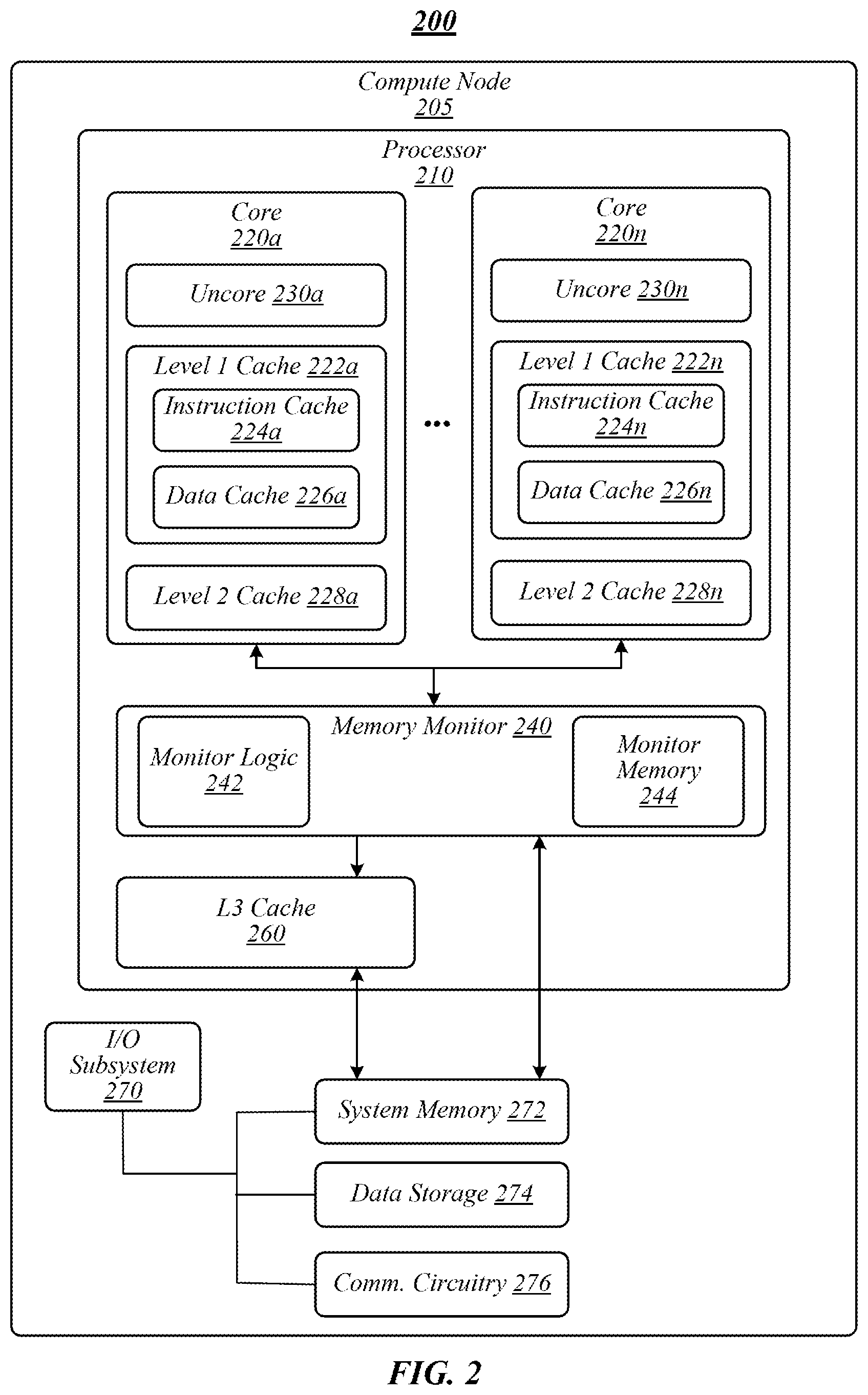 Patent US11777705 Figure 2 – Techniques for preventing memory timing attacks