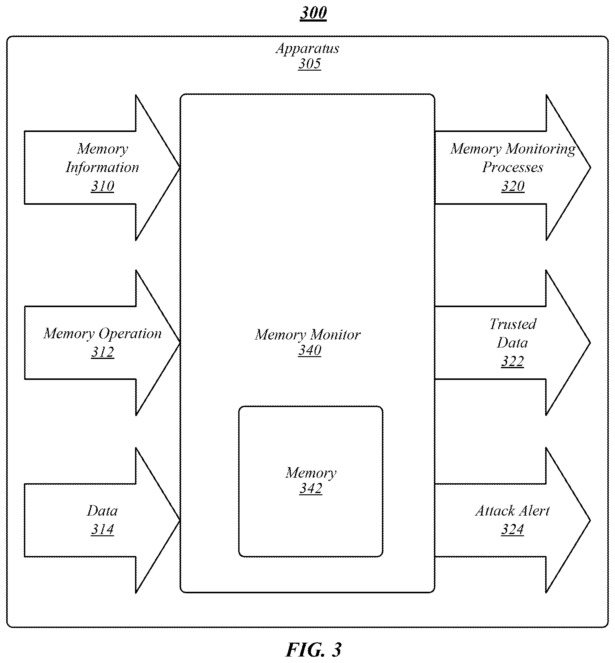 Patent US11777705 Figure 3 – Techniques for preventing memory timing attacks