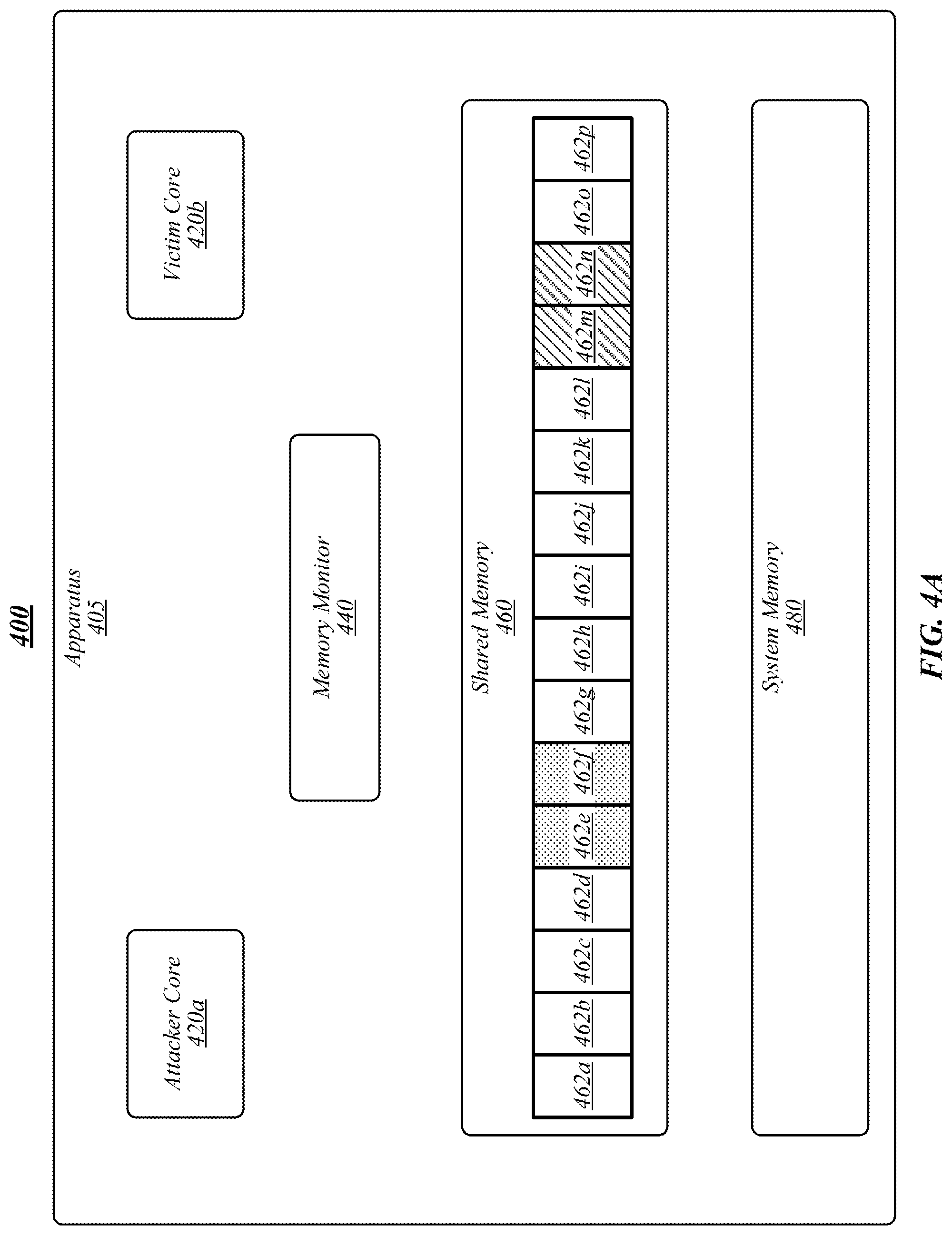 Patent US11777705 Figure 4 – Techniques for preventing memory timing attacks