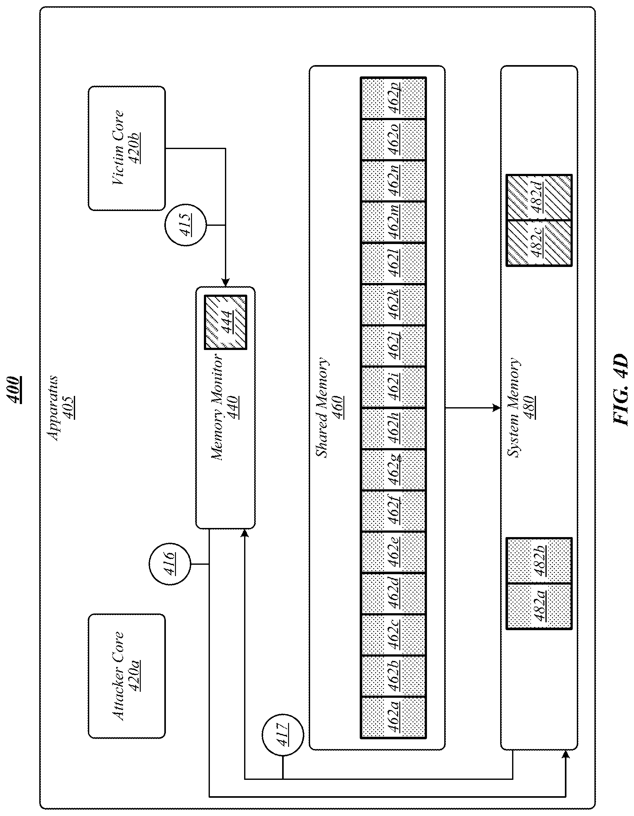 Patent US11777705 Figure 7 – Techniques for preventing memory timing attacks