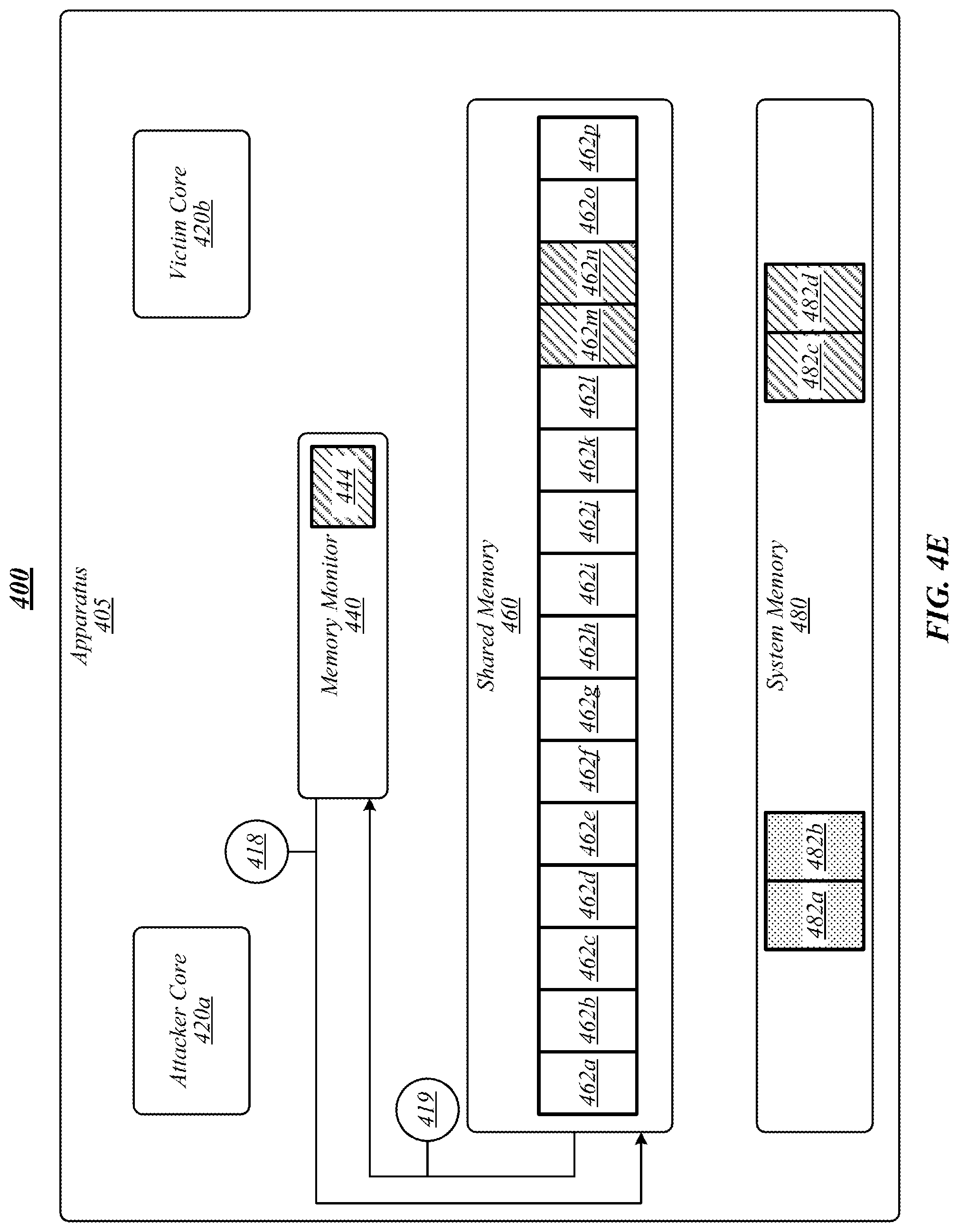 Patent US11777705 Figure 8 – Techniques for preventing memory timing attacks
