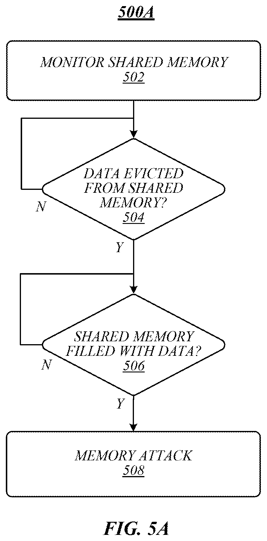 Patent US11777705 Figure 9 – Techniques for preventing memory timing attacks