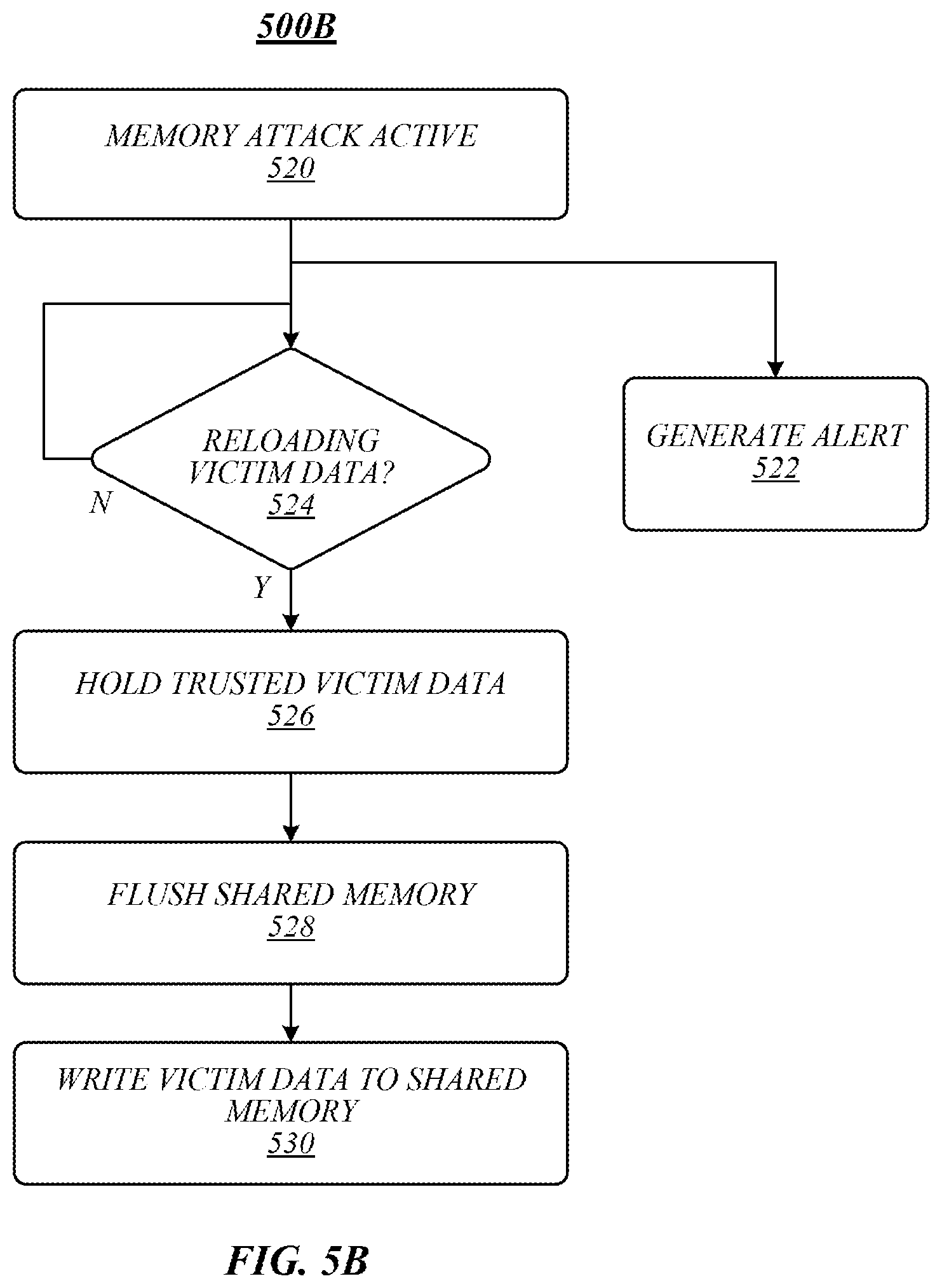 Patent US11777705 Figure 10 – Techniques for preventing memory timing attacks