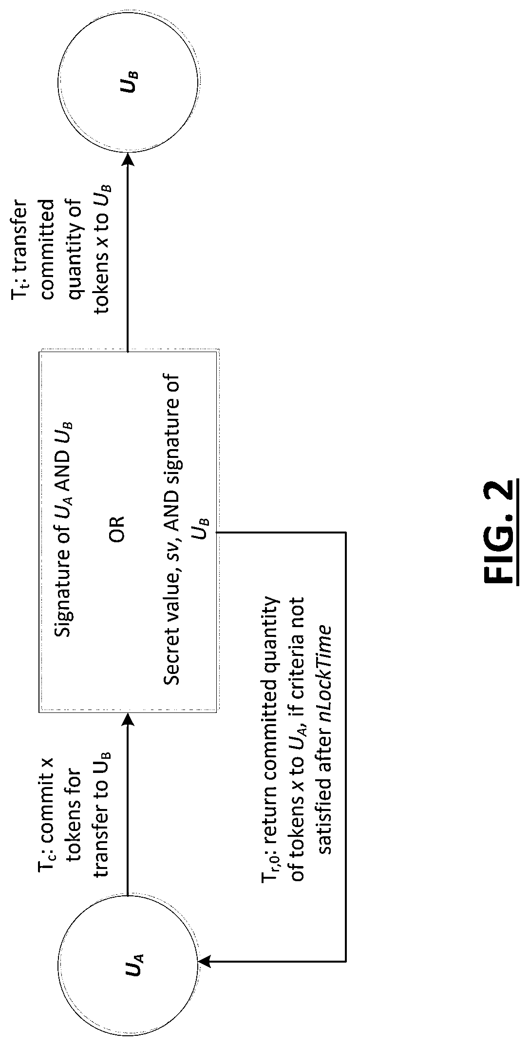 Patent US11777706 Figure 2 – Systems and methods for communication, storage and processing of data provided by an entity over a blockchain net work