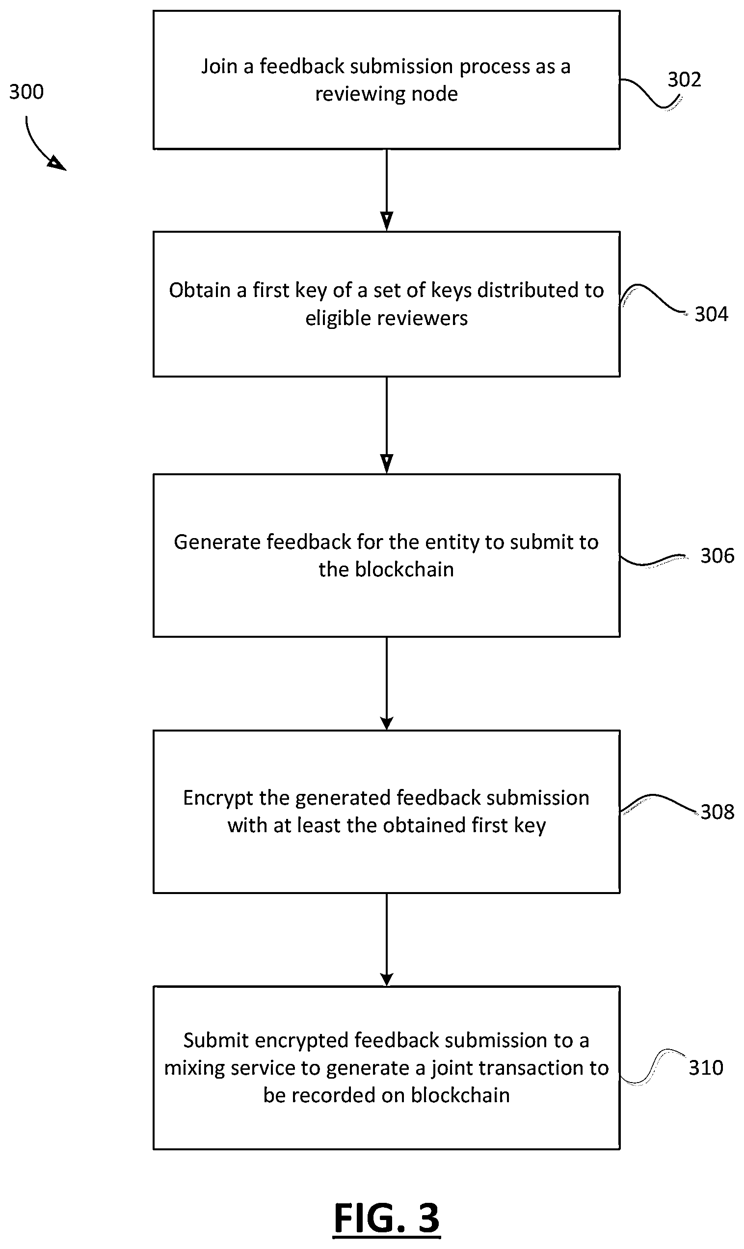 Patent US11777706 Figure 3 – Systems and methods for communication, storage and processing of data provided by an entity over a blockchain net work