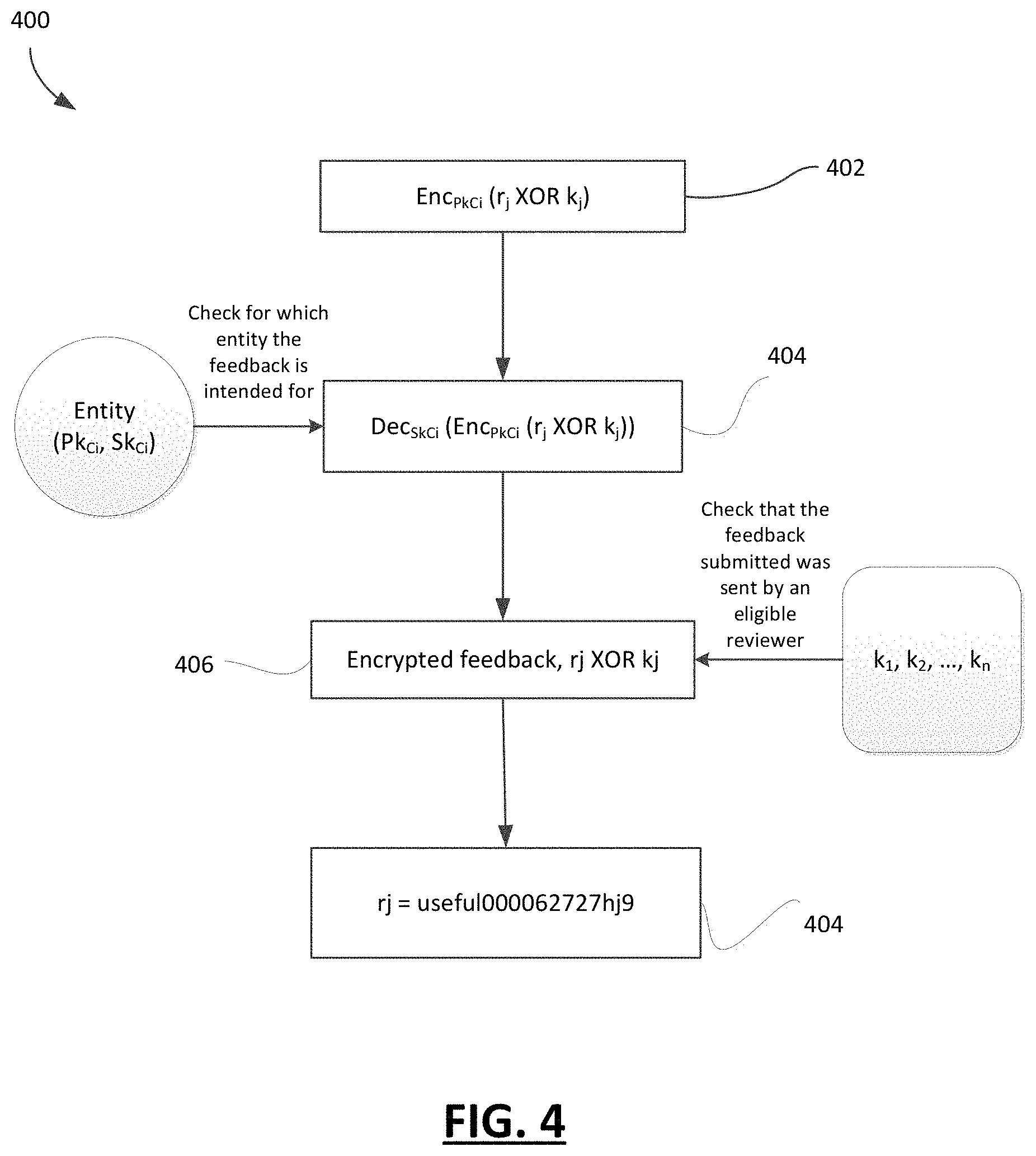 Patent US11777706 Figure 4 – Systems and methods for communication, storage and processing of data provided by an entity over a blockchain net work
