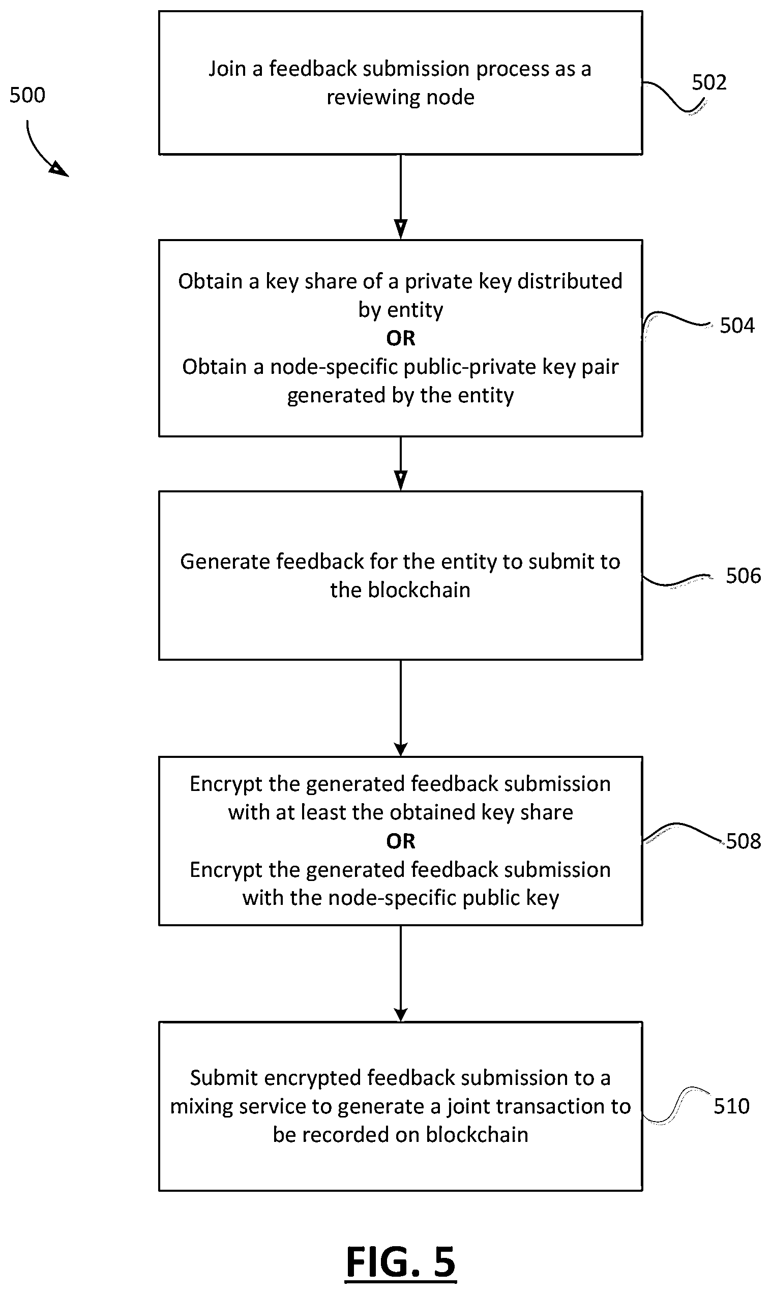Patent US11777706 Figure 5 – Systems and methods for communication, storage and processing of data provided by an entity over a blockchain net work