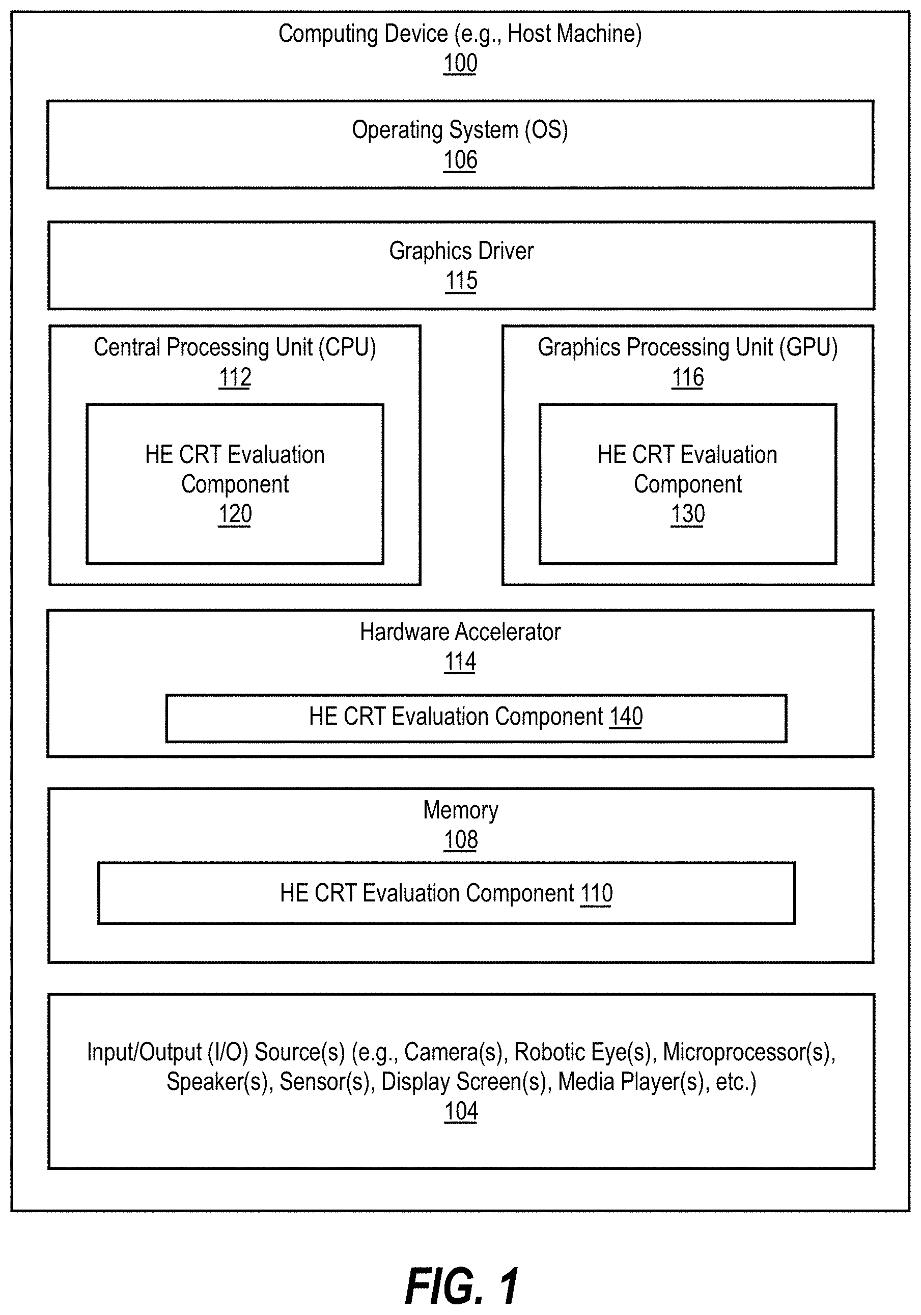 Patent US11777707 Figure 1 – Homomorphic encryption for machine learning and neural networks using high-throughput CRT evaluation