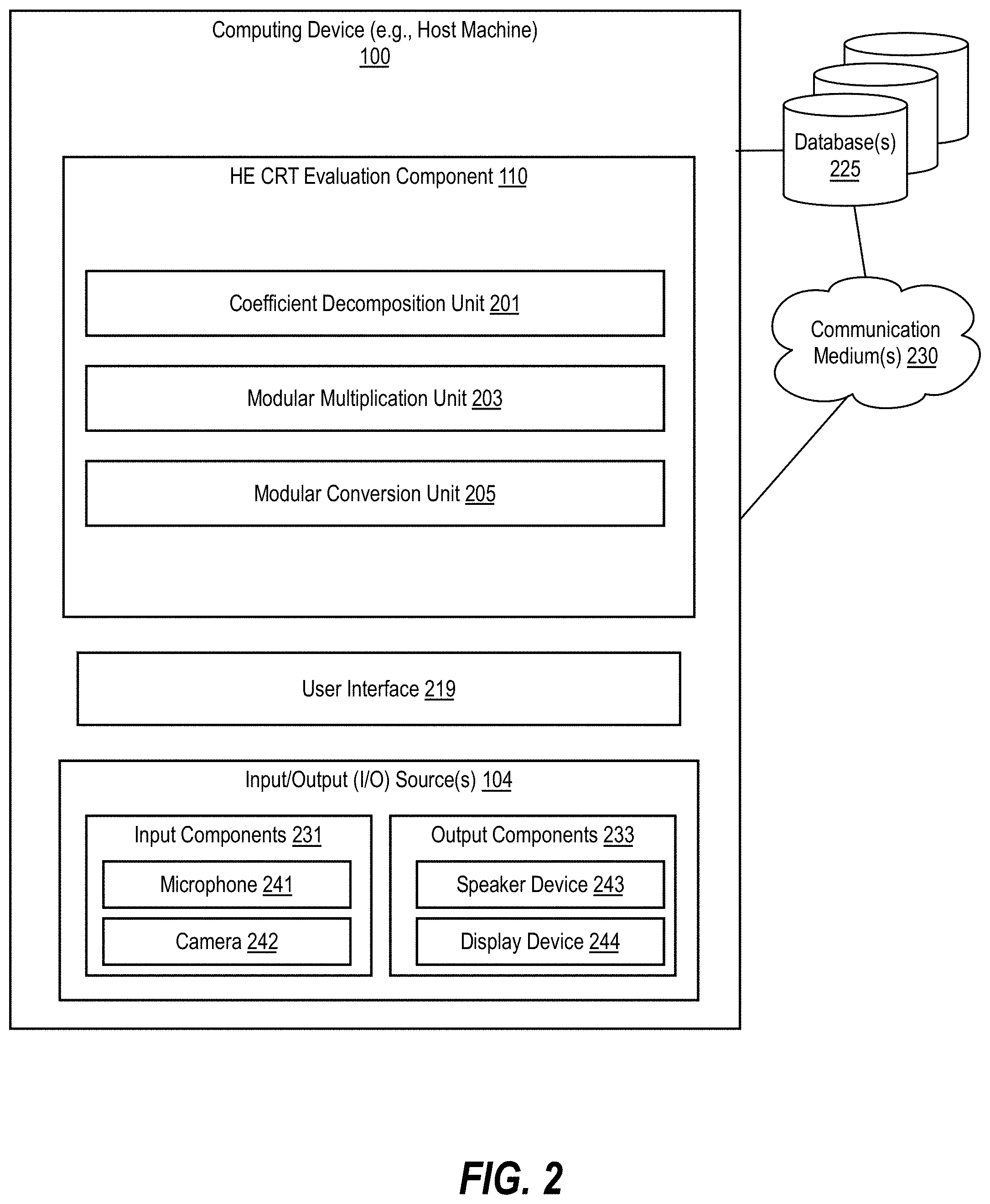 Patent US11777707 Figure 2 – Homomorphic encryption for machine learning and neural networks using high-throughput CRT evaluation