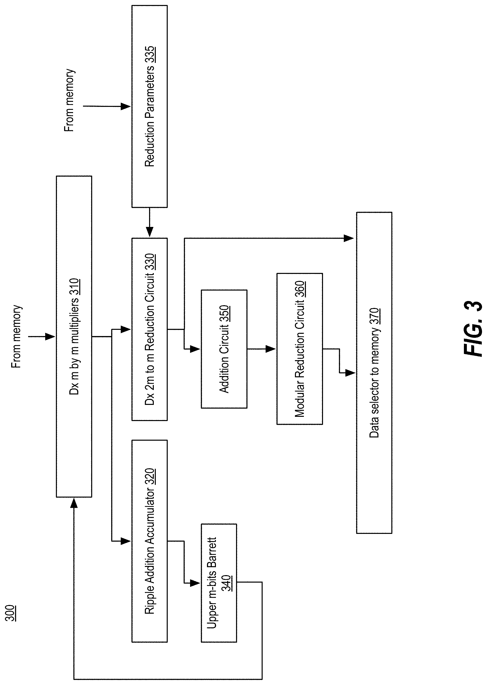 Patent US11777707 Figure 3 – Homomorphic encryption for machine learning and neural networks using high-throughput CRT evaluation