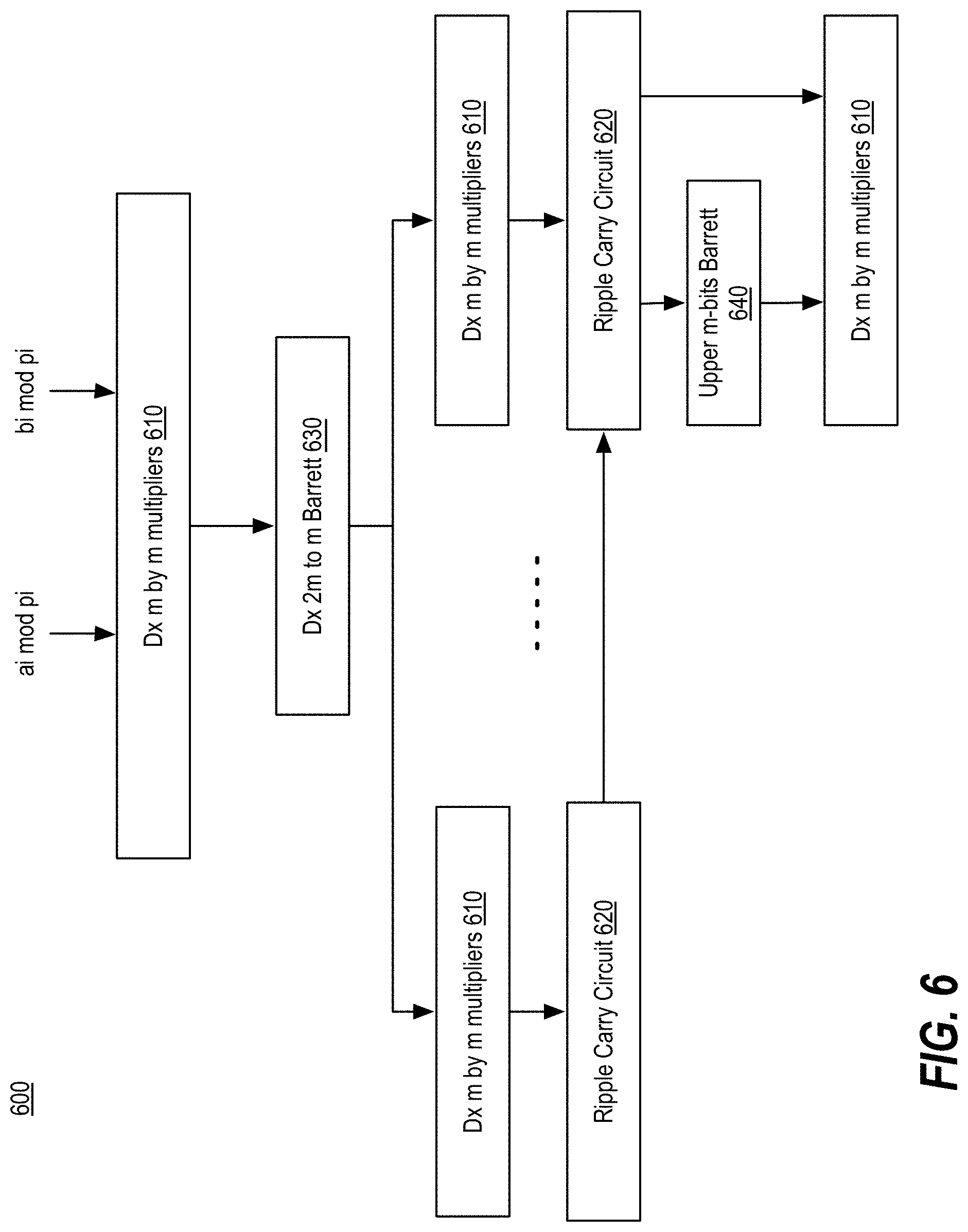 Patent US11777707 Figure 6 – Homomorphic encryption for machine learning and neural networks using high-throughput CRT evaluation