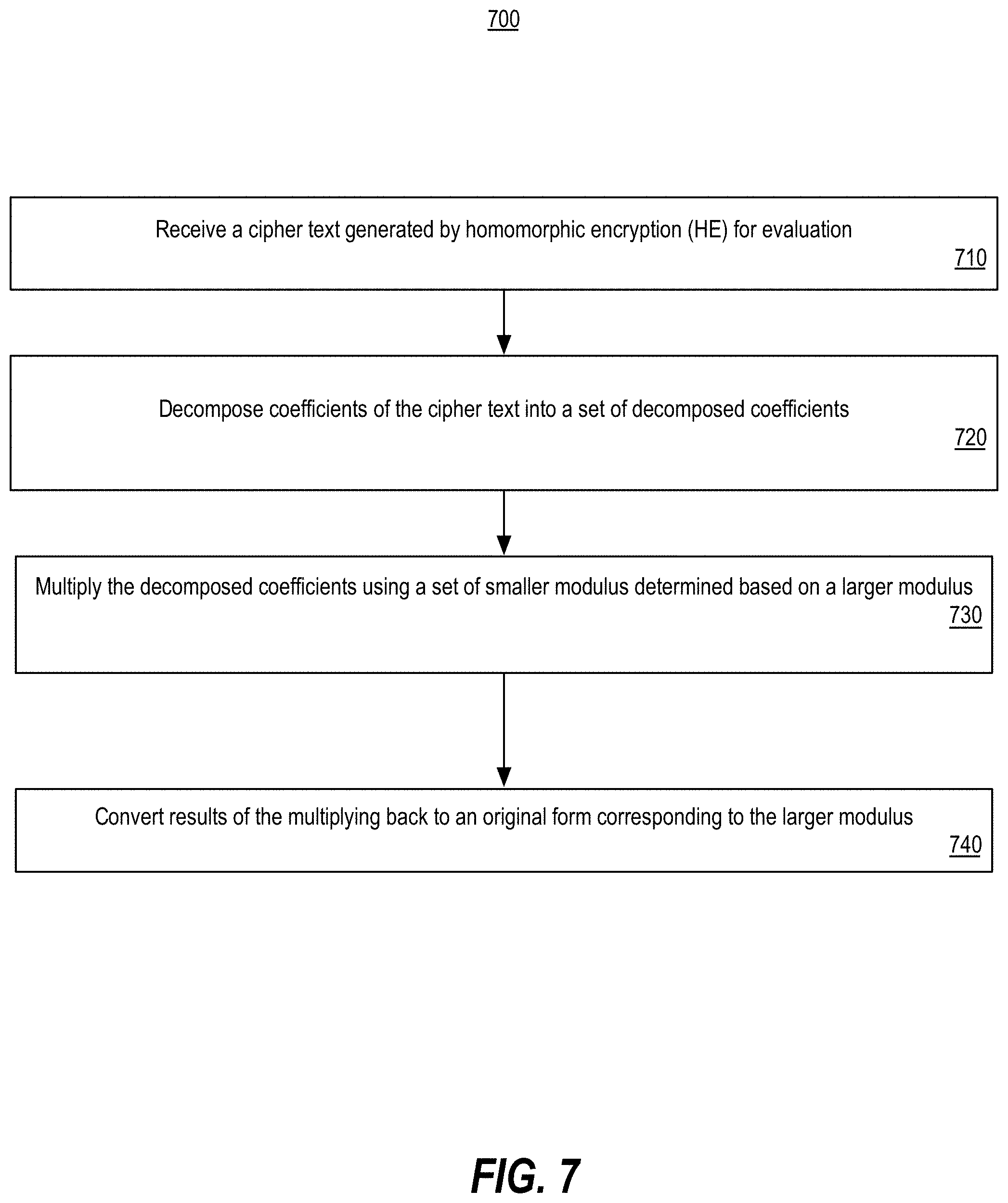 Patent US11777707 Figure 7 – Homomorphic encryption for machine learning and neural networks using high-throughput CRT evaluation