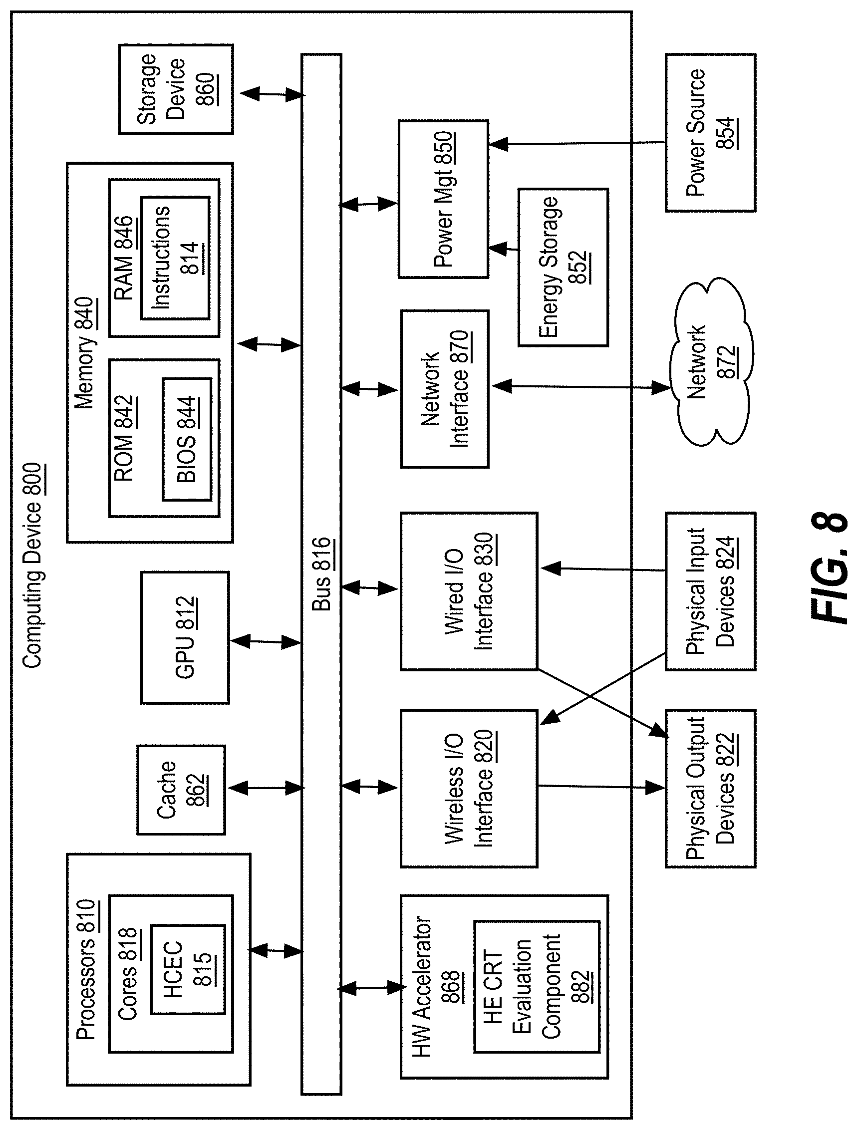 Patent US11777707 Figure 8 – Homomorphic encryption for machine learning and neural networks using high-throughput CRT evaluation