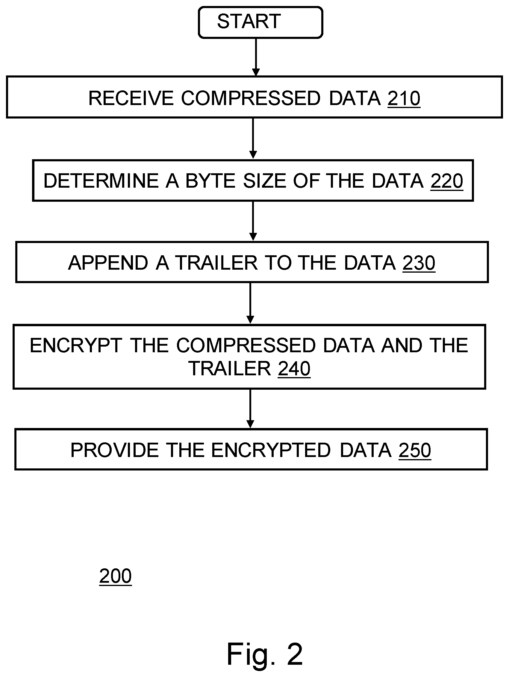 Patent US11777708 Figure 2 – Secure encryption of partial blocks