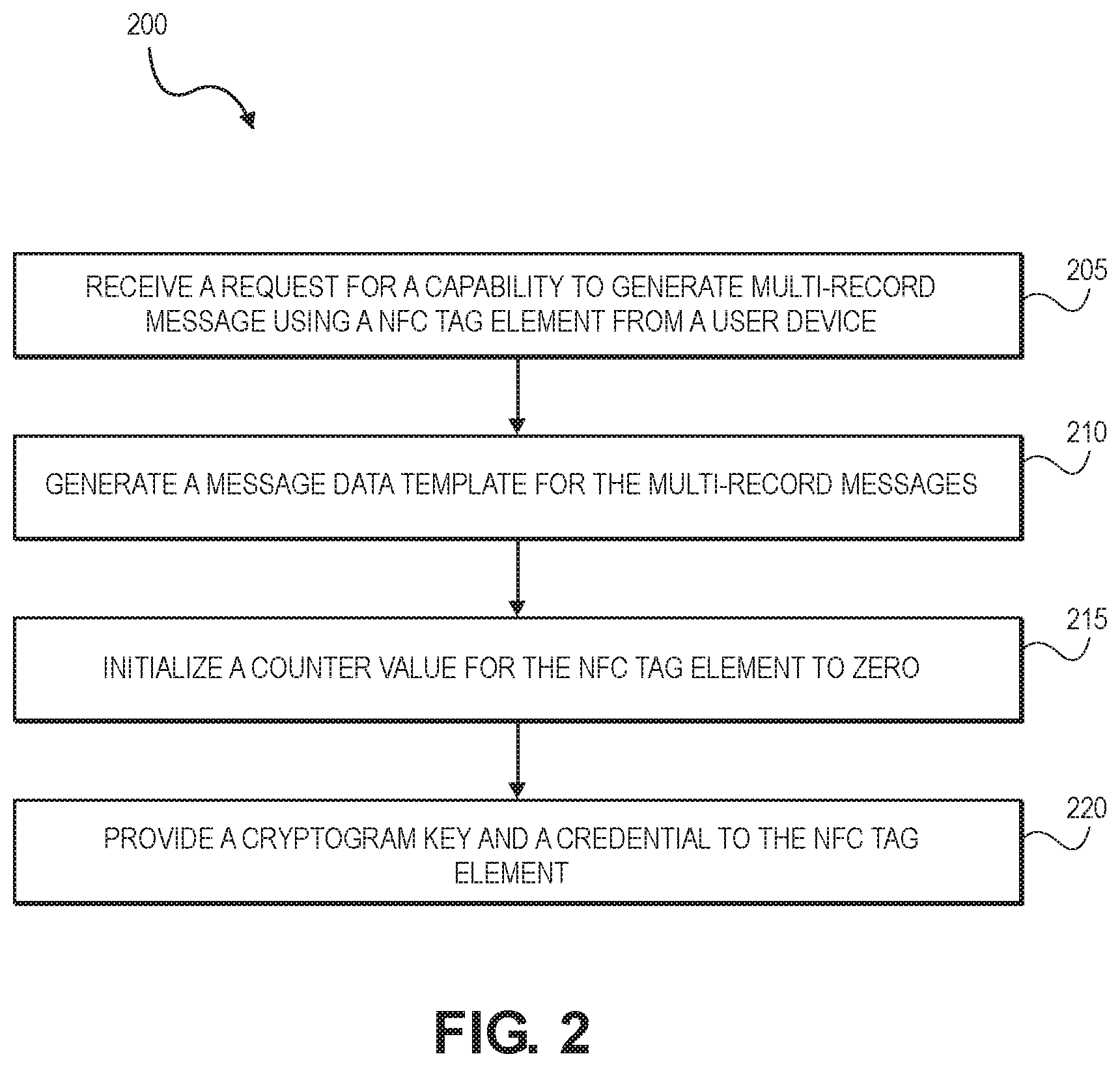 Patent US11777709 Figure 2 – System and method for using dynamic tag content