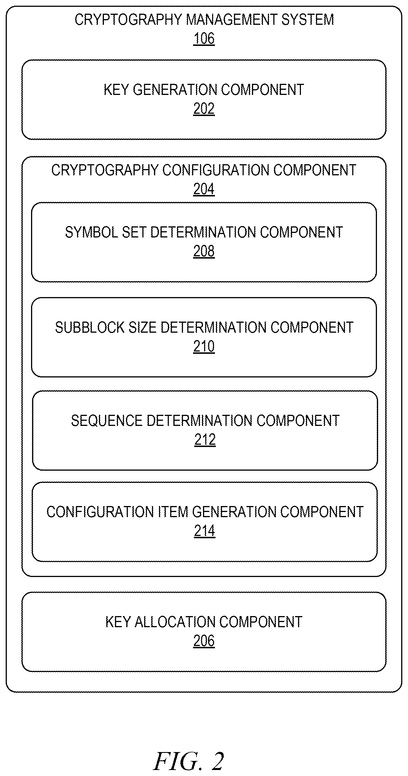 Patent US11777710 Figure 2 – Cryptography using varying sized symbol sets
