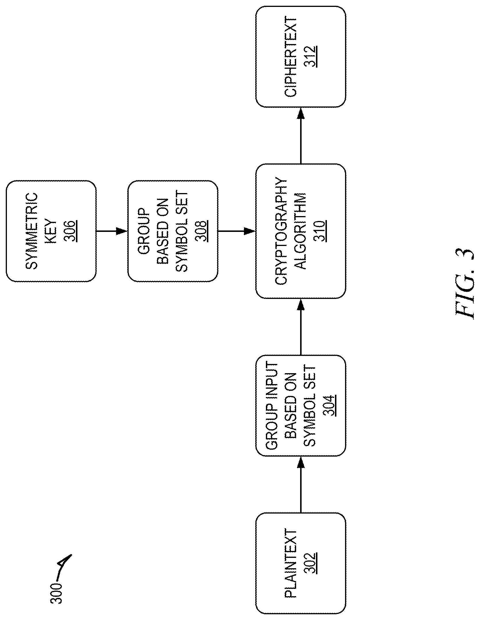 Patent US11777710 Figure 3 – Cryptography using varying sized symbol sets