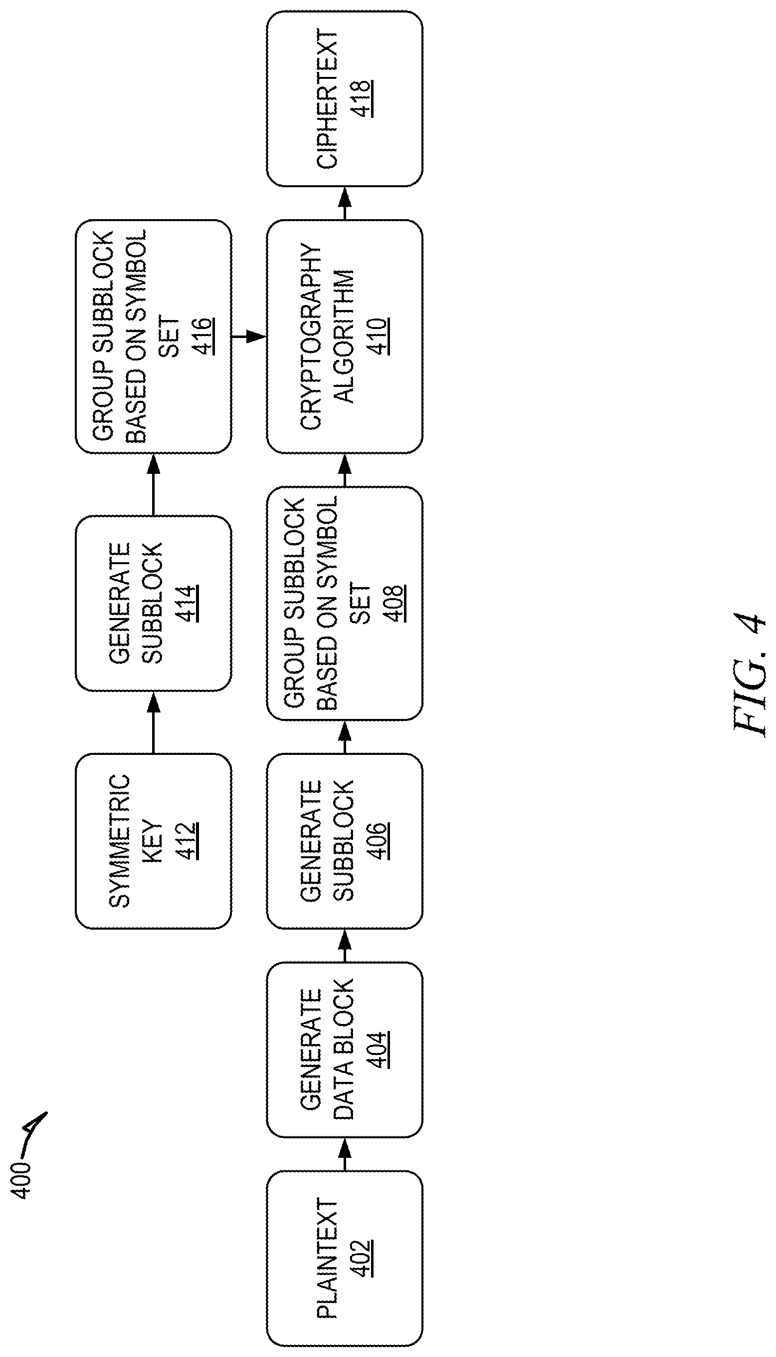 Patent US11777710 Figure 4 – Cryptography using varying sized symbol sets