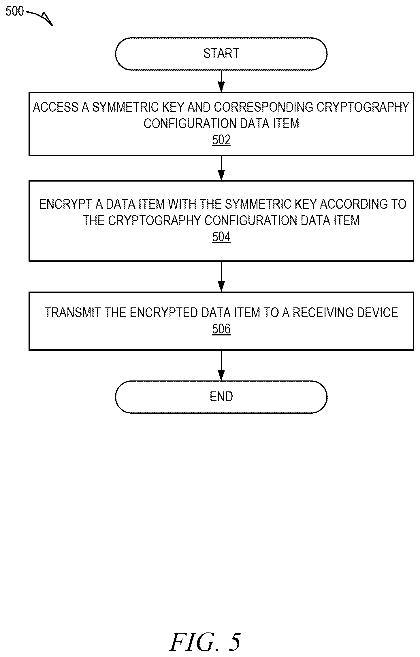 Patent US11777710 Figure 5 – Cryptography using varying sized symbol sets