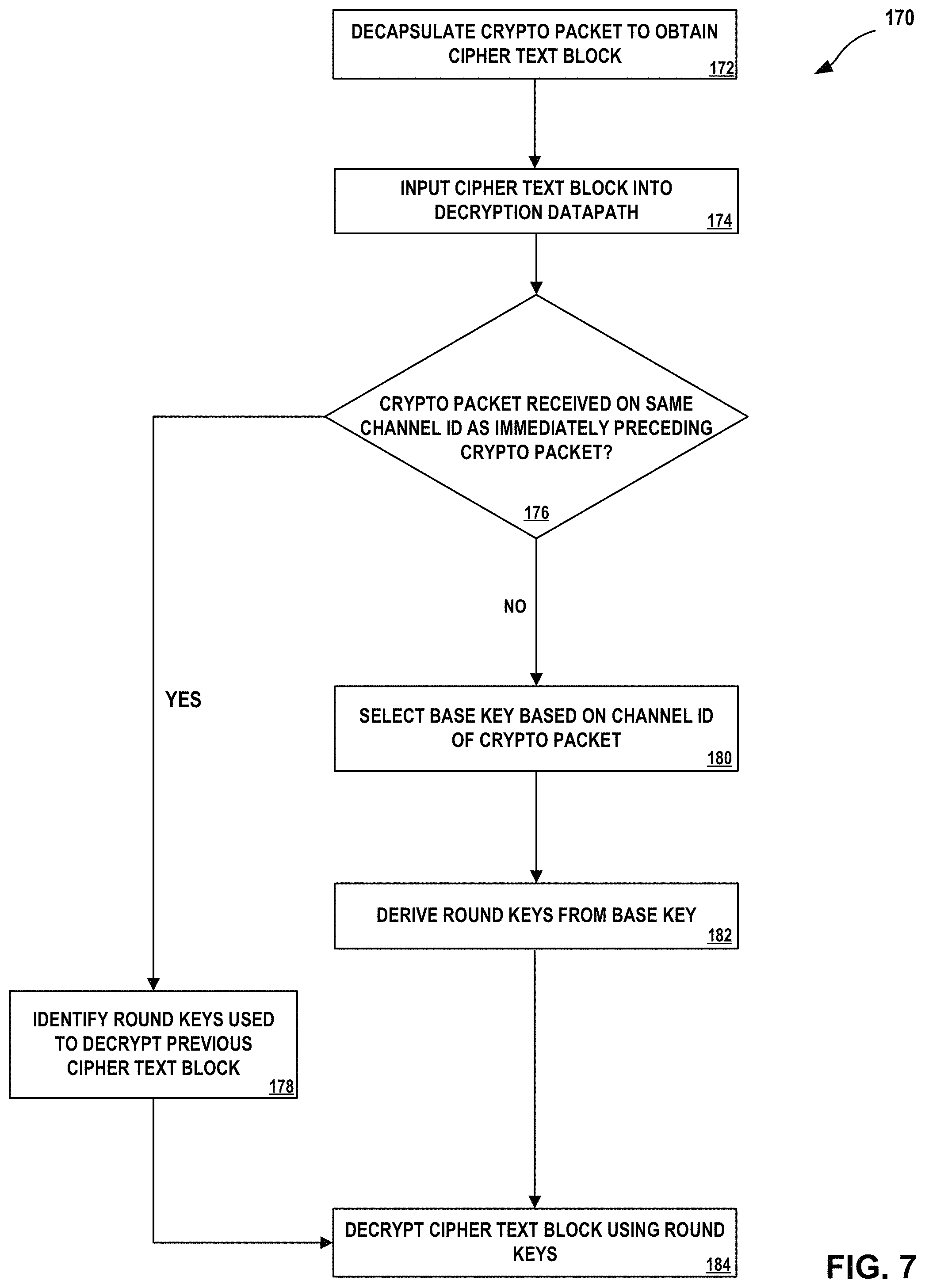 Patent US11777711 Figure 8 – Encryption and decryption engines with selective key expansion skipping