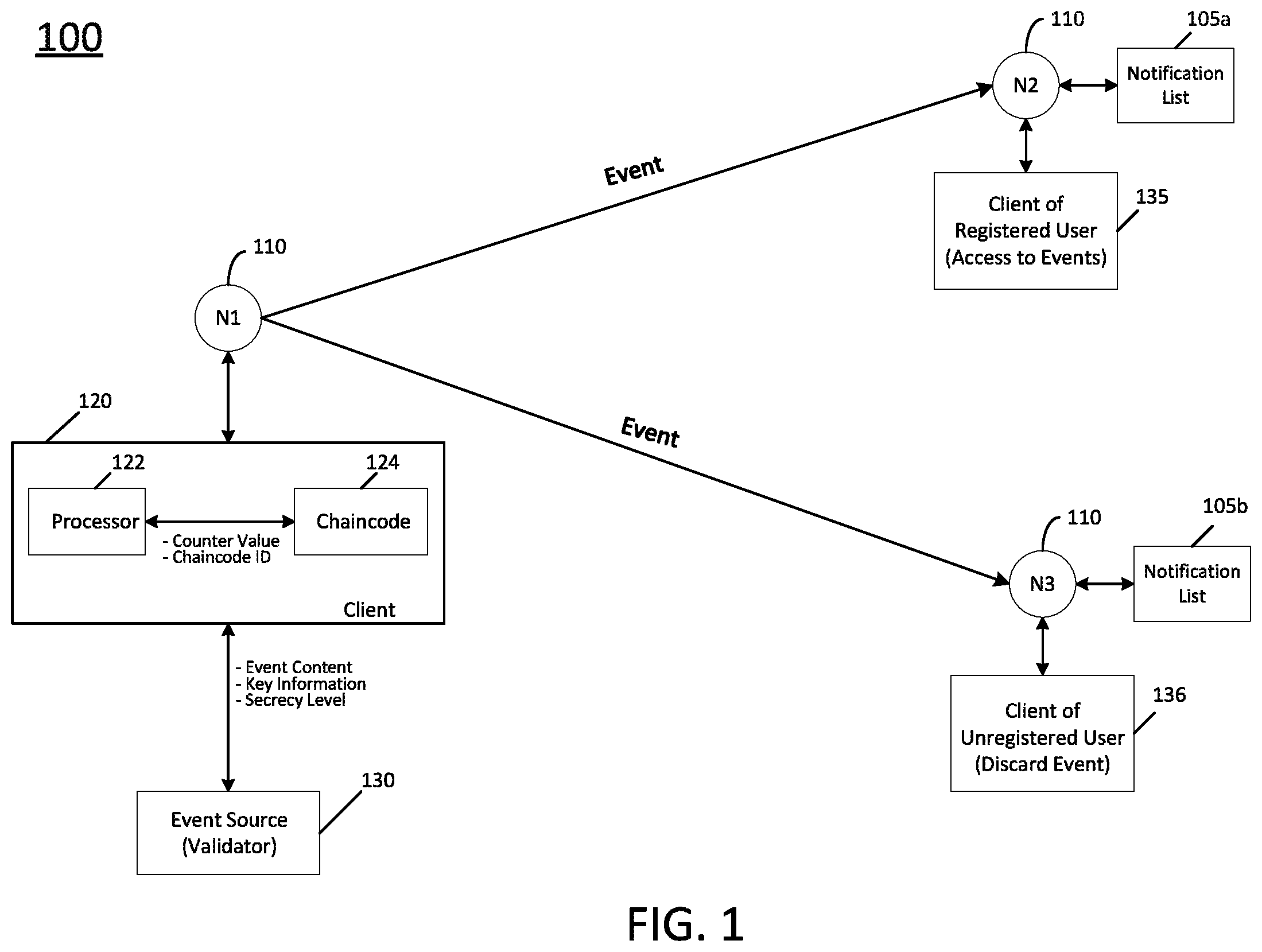 Patent US11777712 Figure 1 – Information management in a database