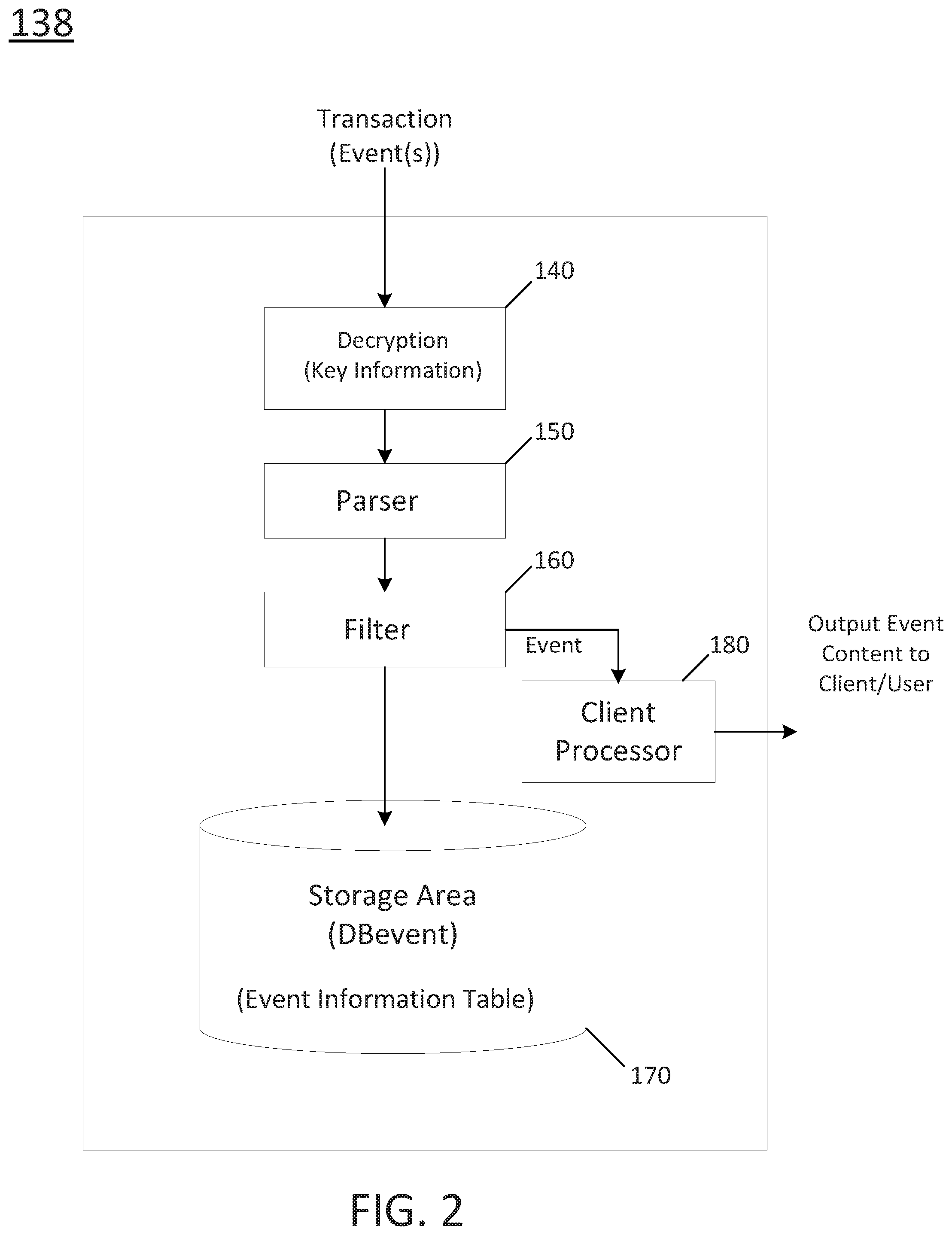 Patent US11777712 Figure 2 – Information management in a database