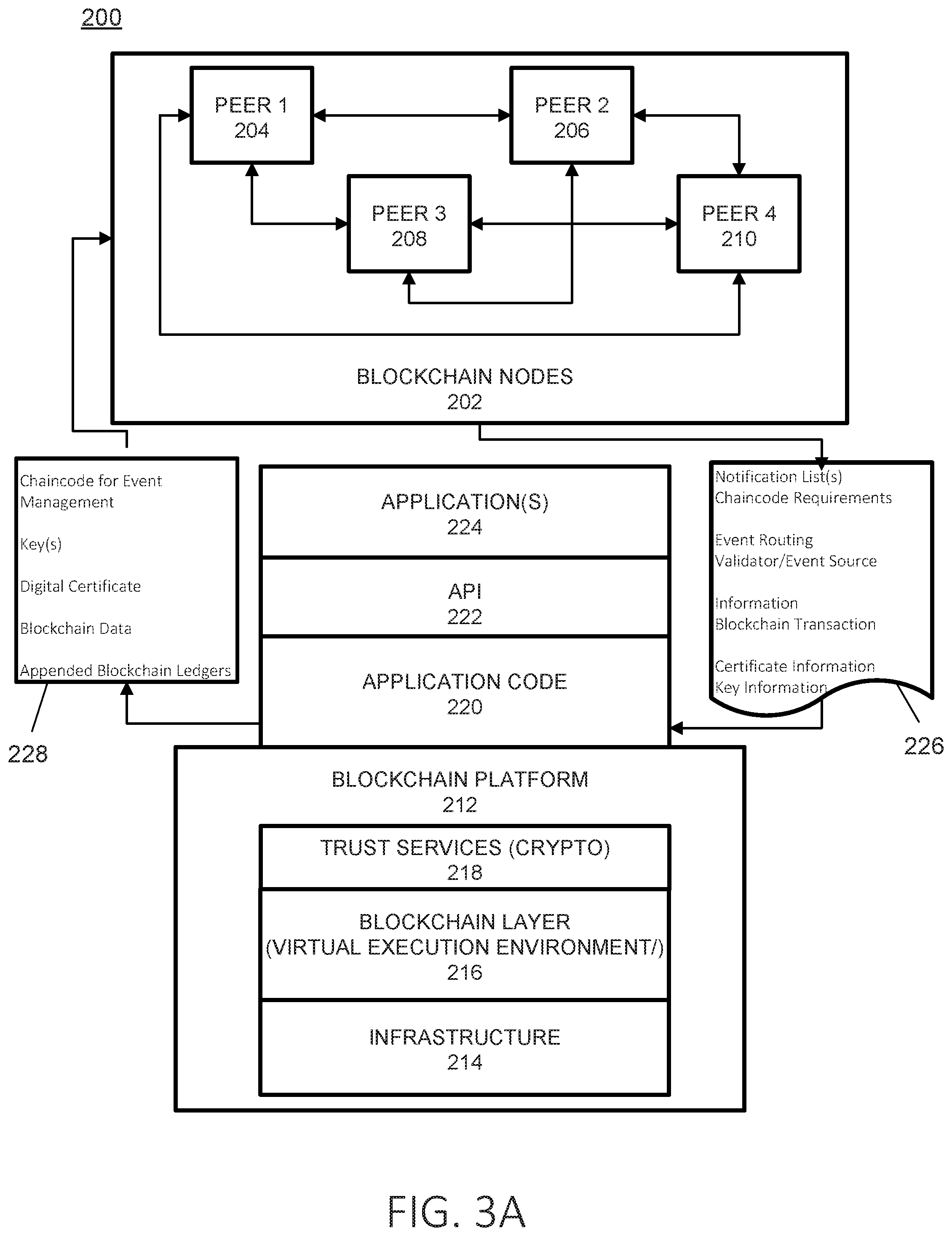 Patent US11777712 Figure 3 – Information management in a database