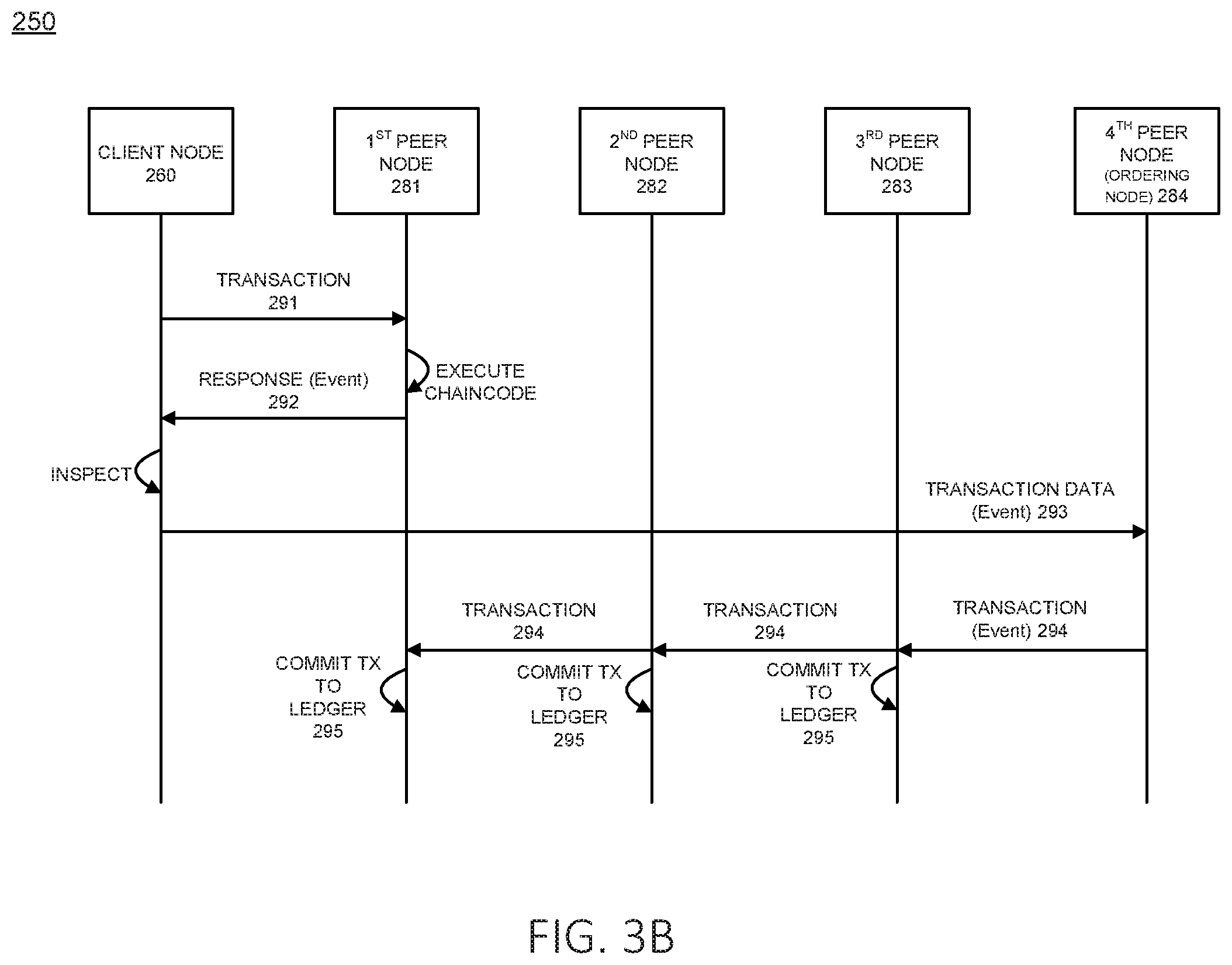 Patent US11777712 Figure 4 – Information management in a database