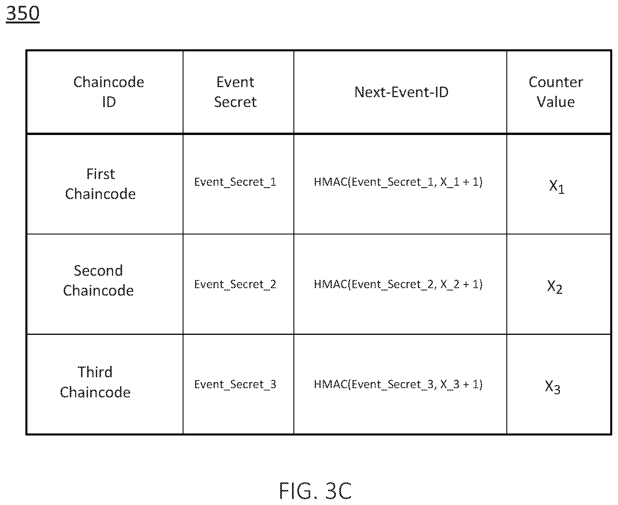 Patent US11777712 Figure 5 – Information management in a database