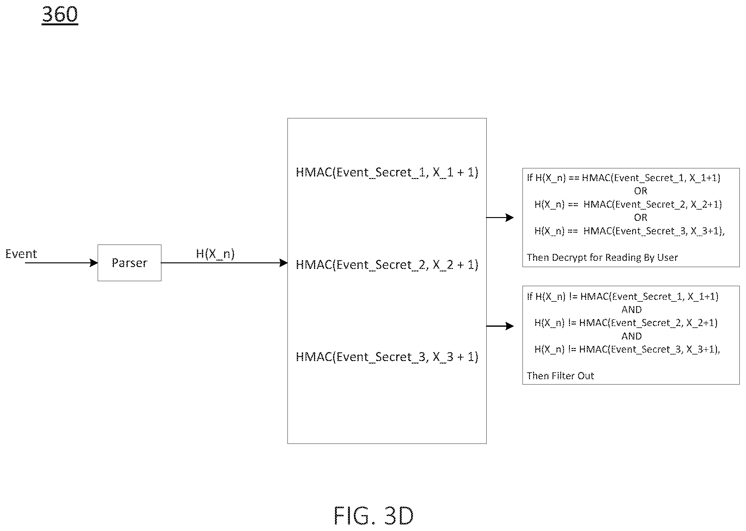 Patent US11777712 Figure 6 – Information management in a database