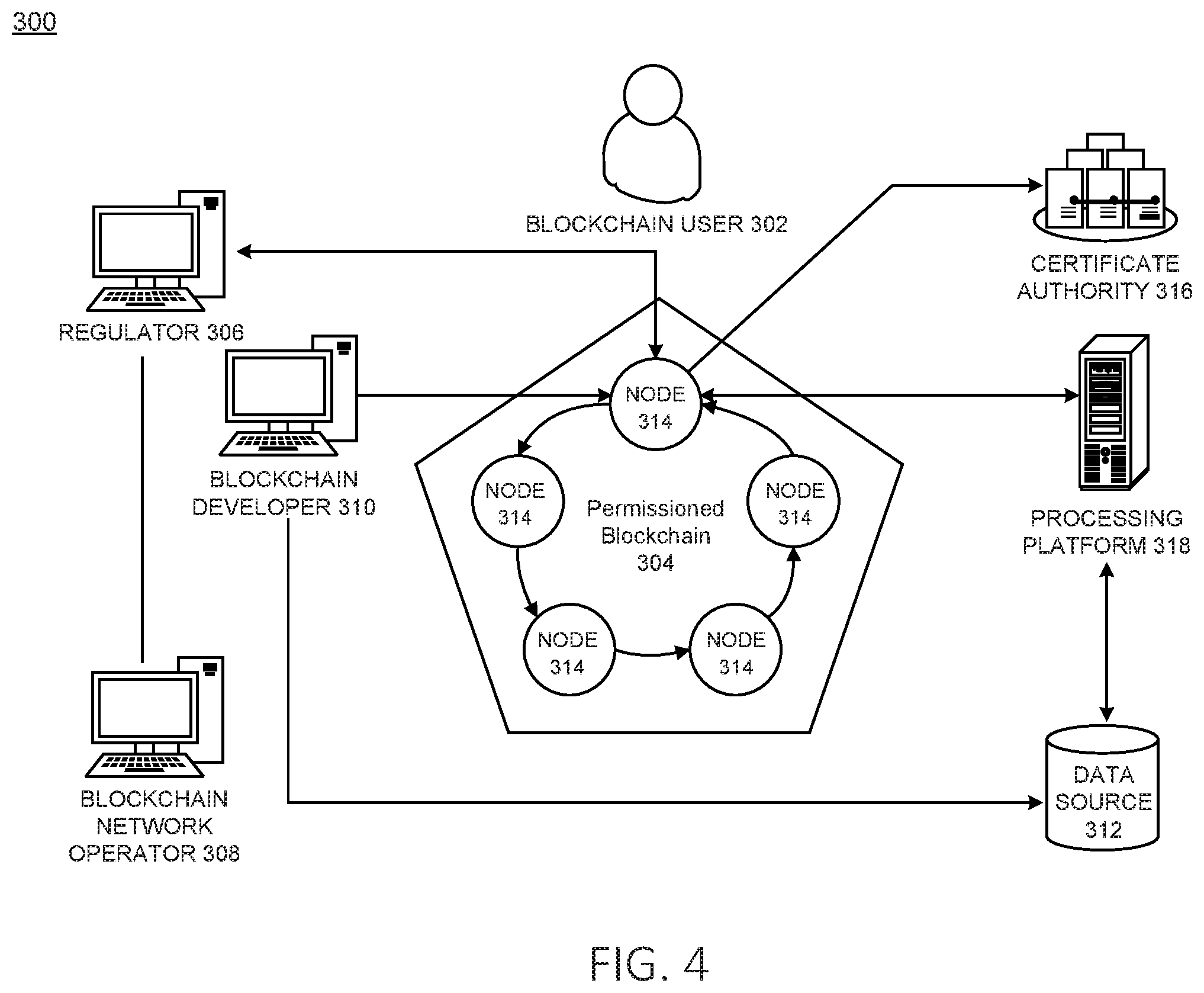 Patent US11777712 Figure 7 – Information management in a database