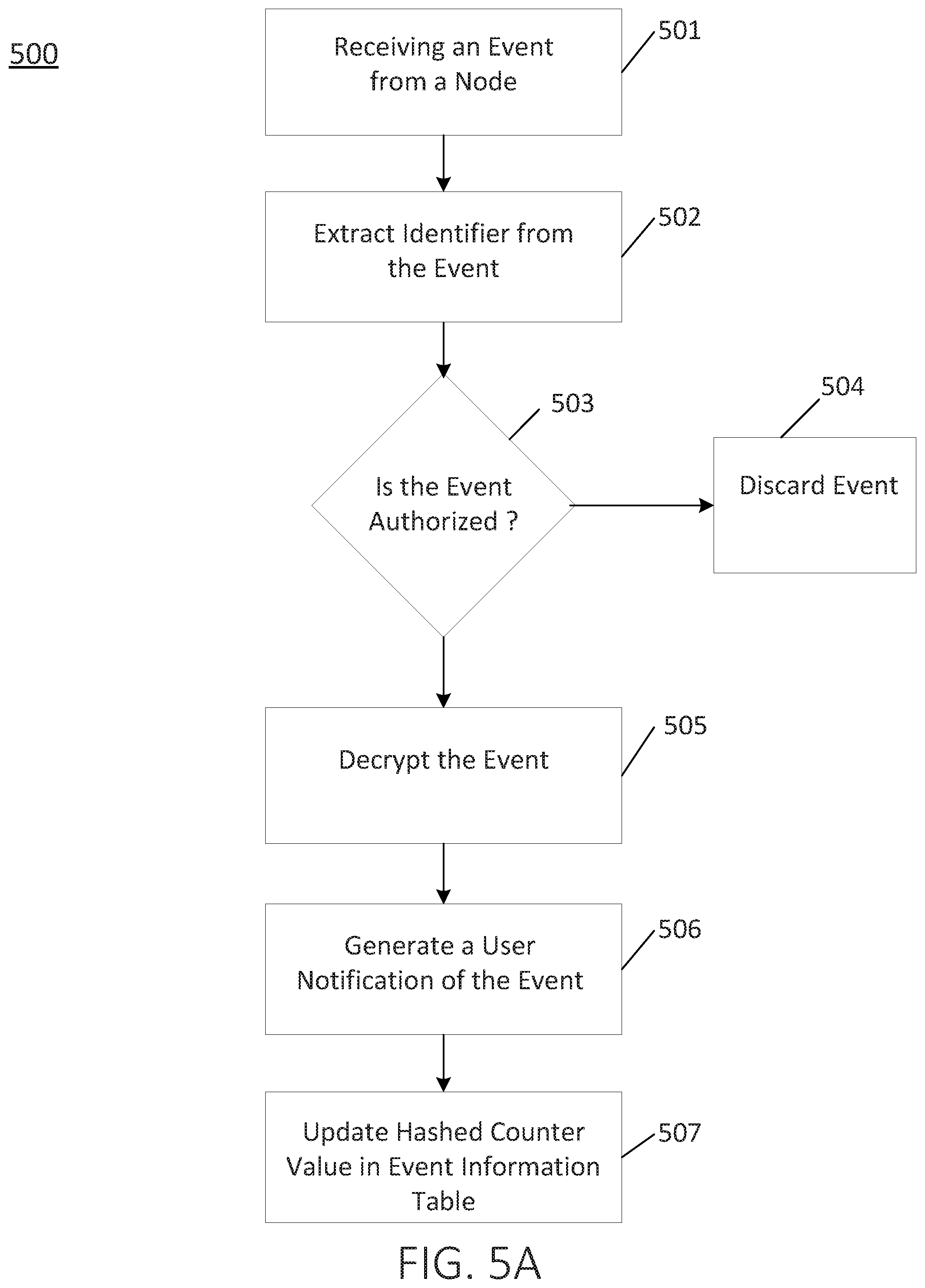 Patent US11777712 Figure 8 – Information management in a database