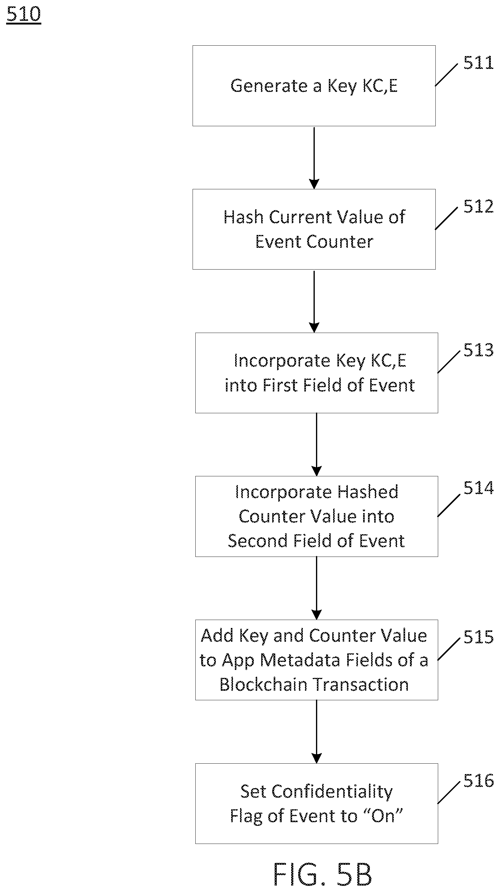 Patent US11777712 Figure 9 – Information management in a database