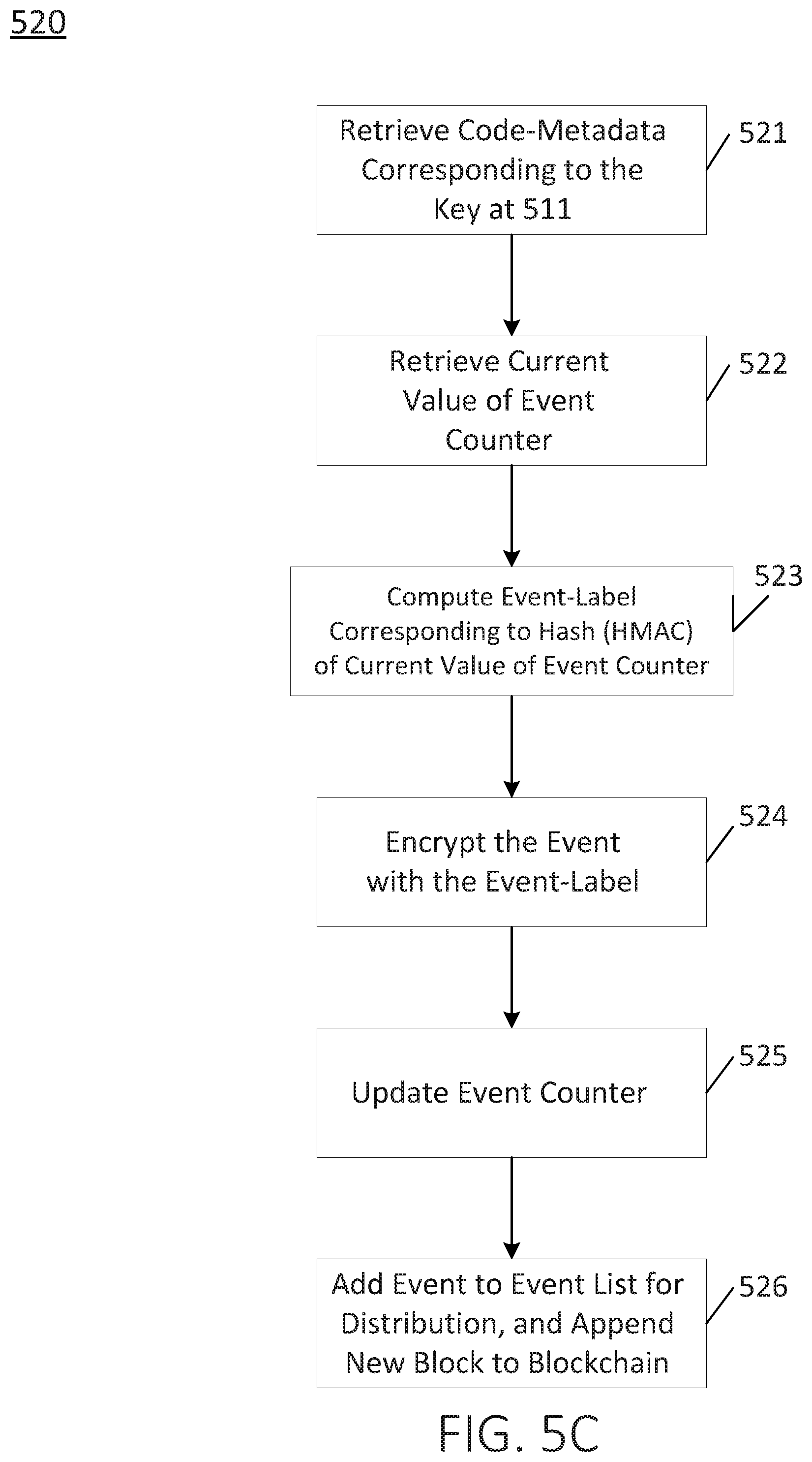Patent US11777712 Figure 10 – Information management in a database